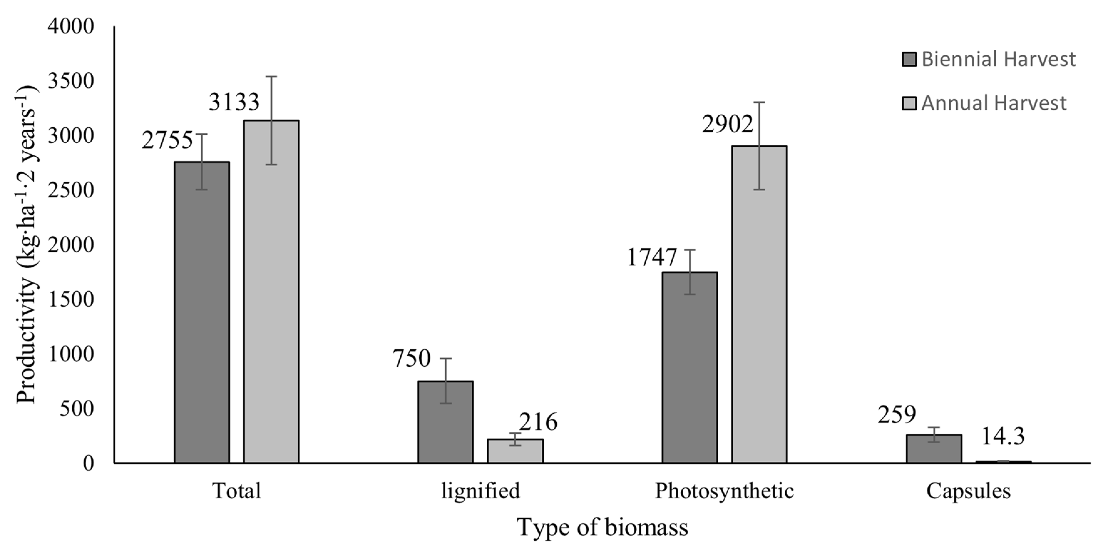 Forests 14 00638 g001