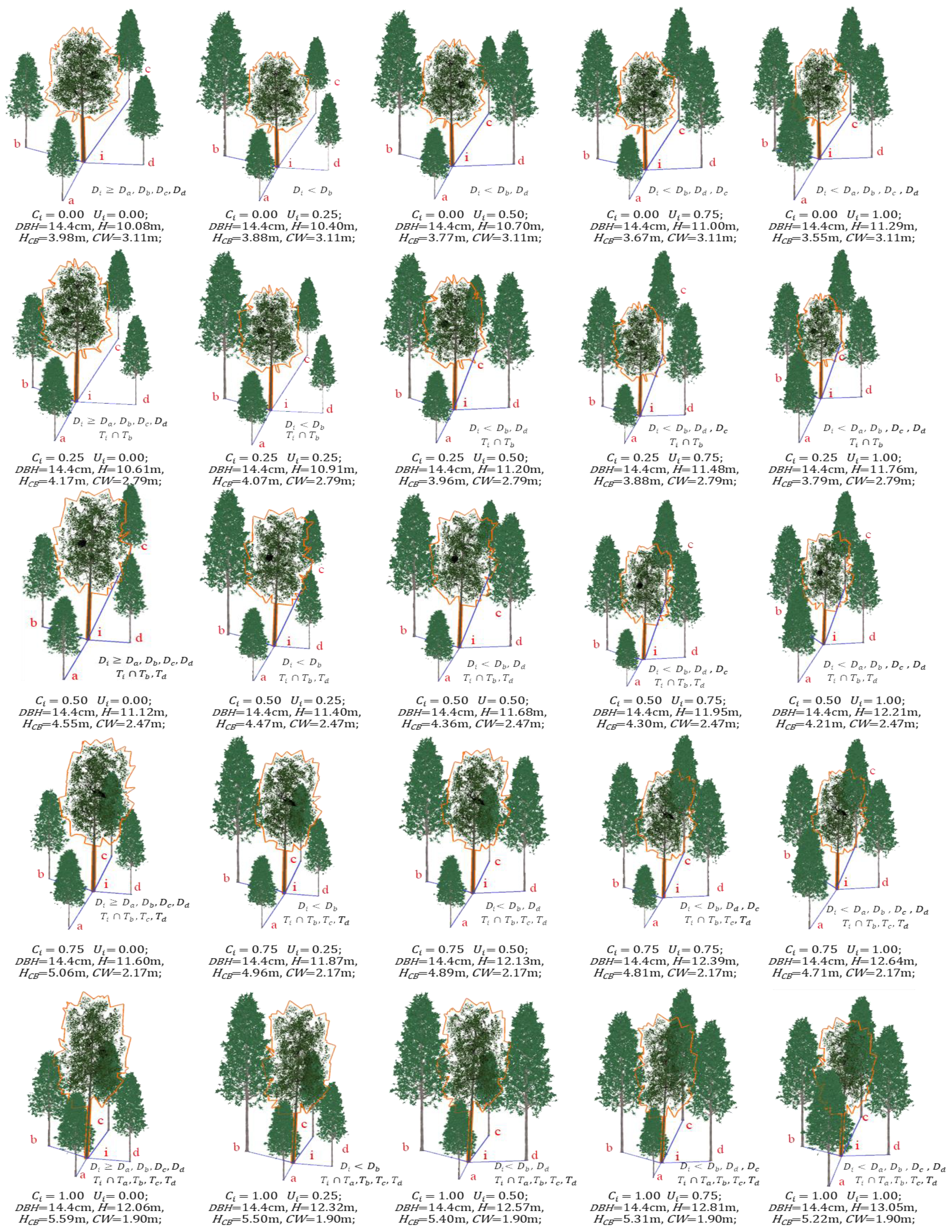 Forests 14 00639 g0a2 Forests 14 00639 g0a2