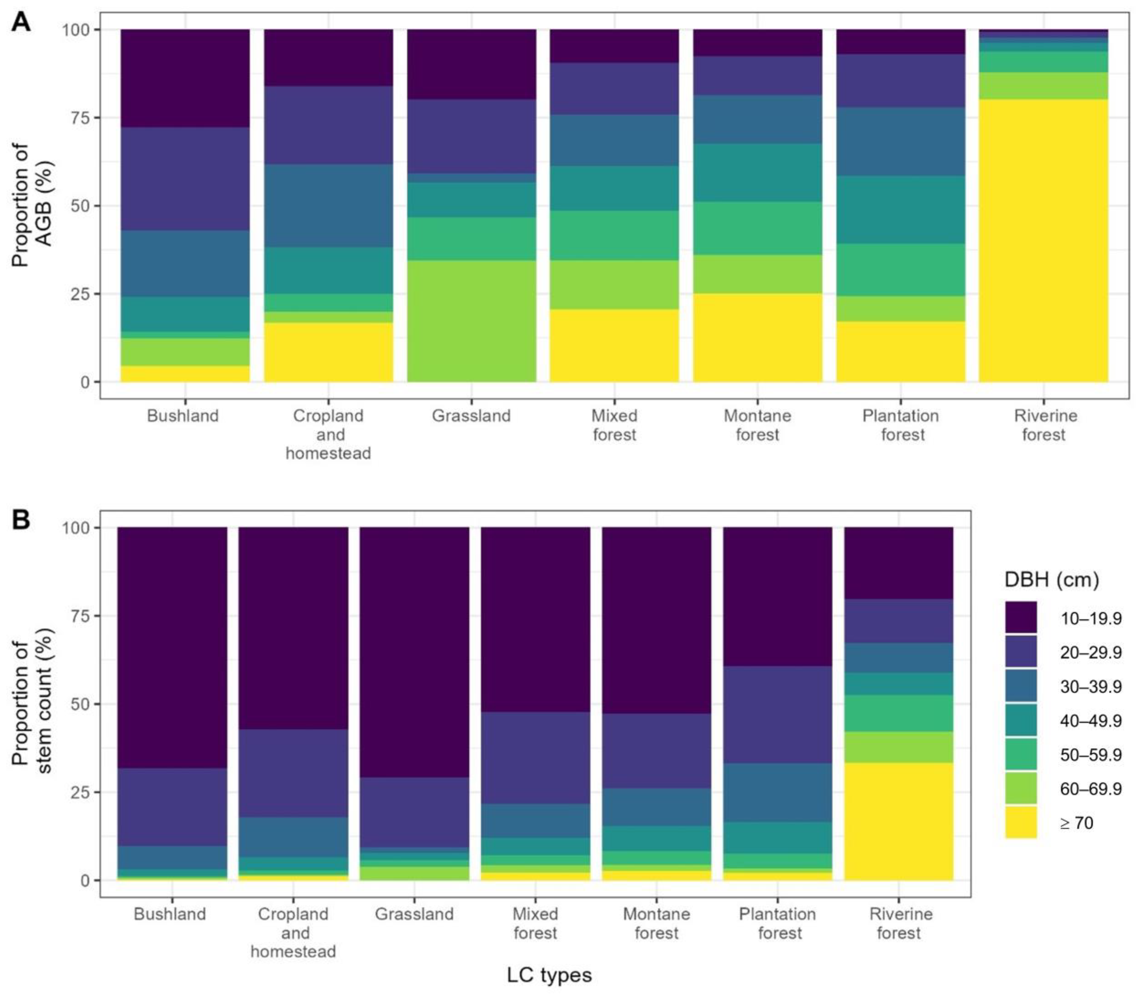 Forests 14 00642 g004