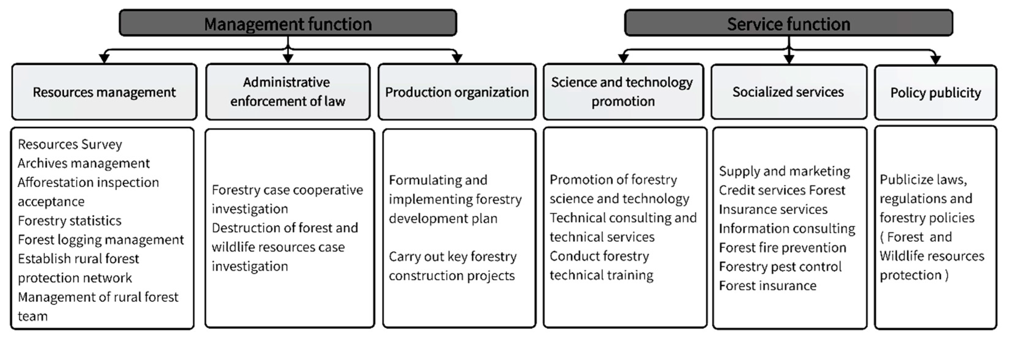 Forests 14 00643 g001