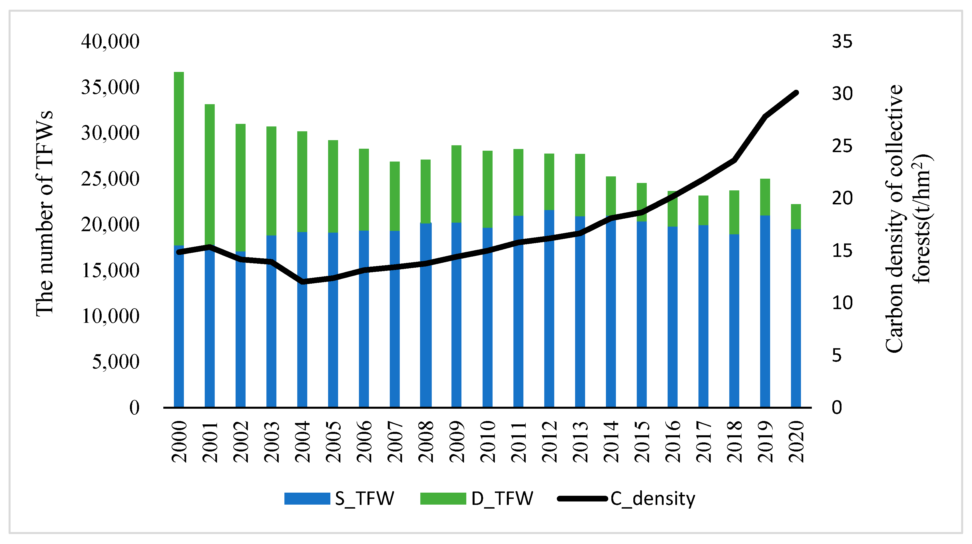 Forests 14 00643 g002