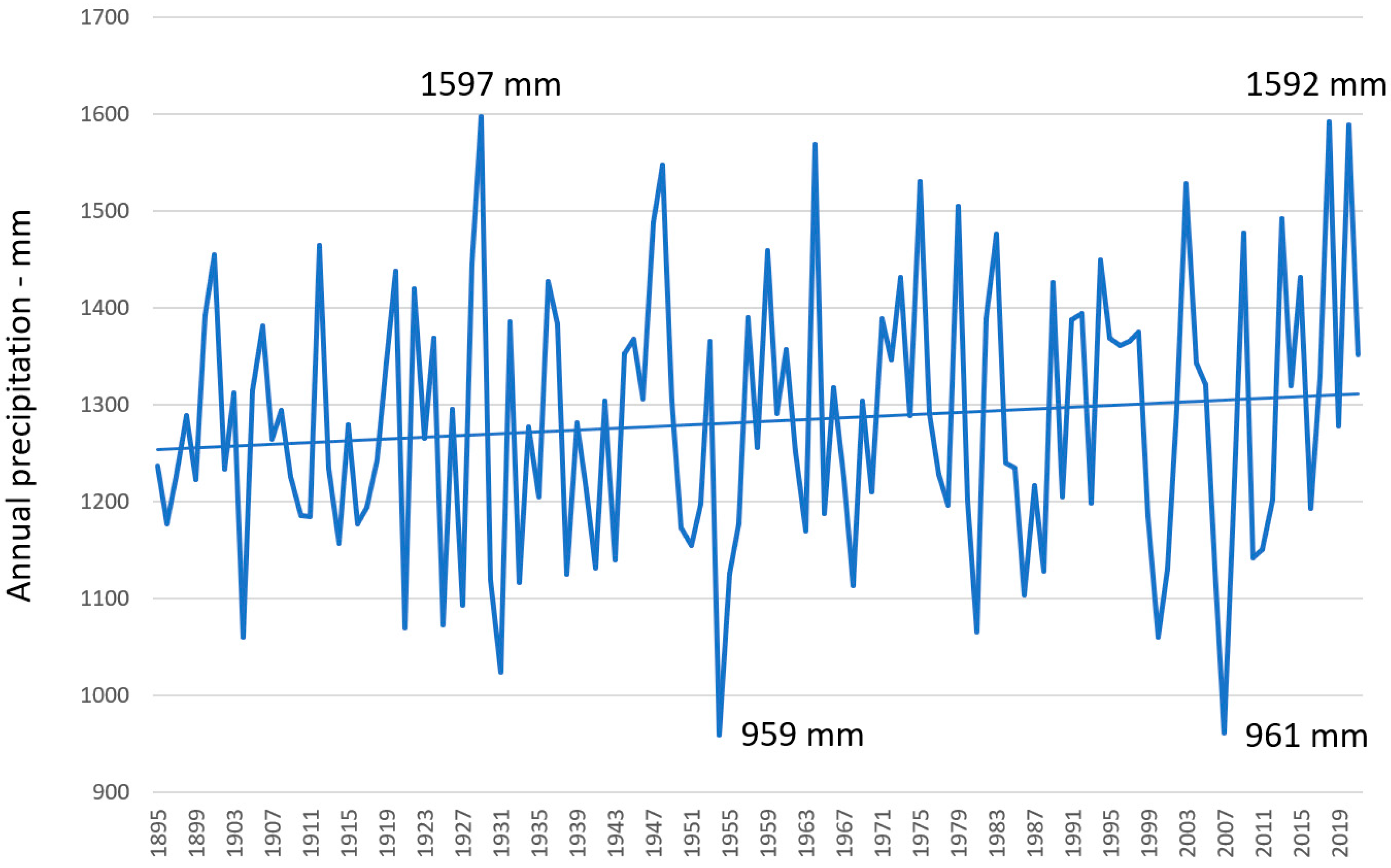 Forests 14 00645 g002