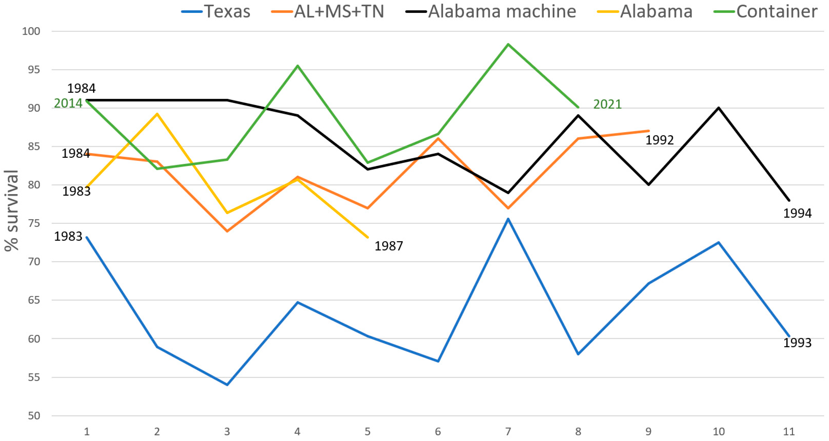 Forests 14 00645 g003