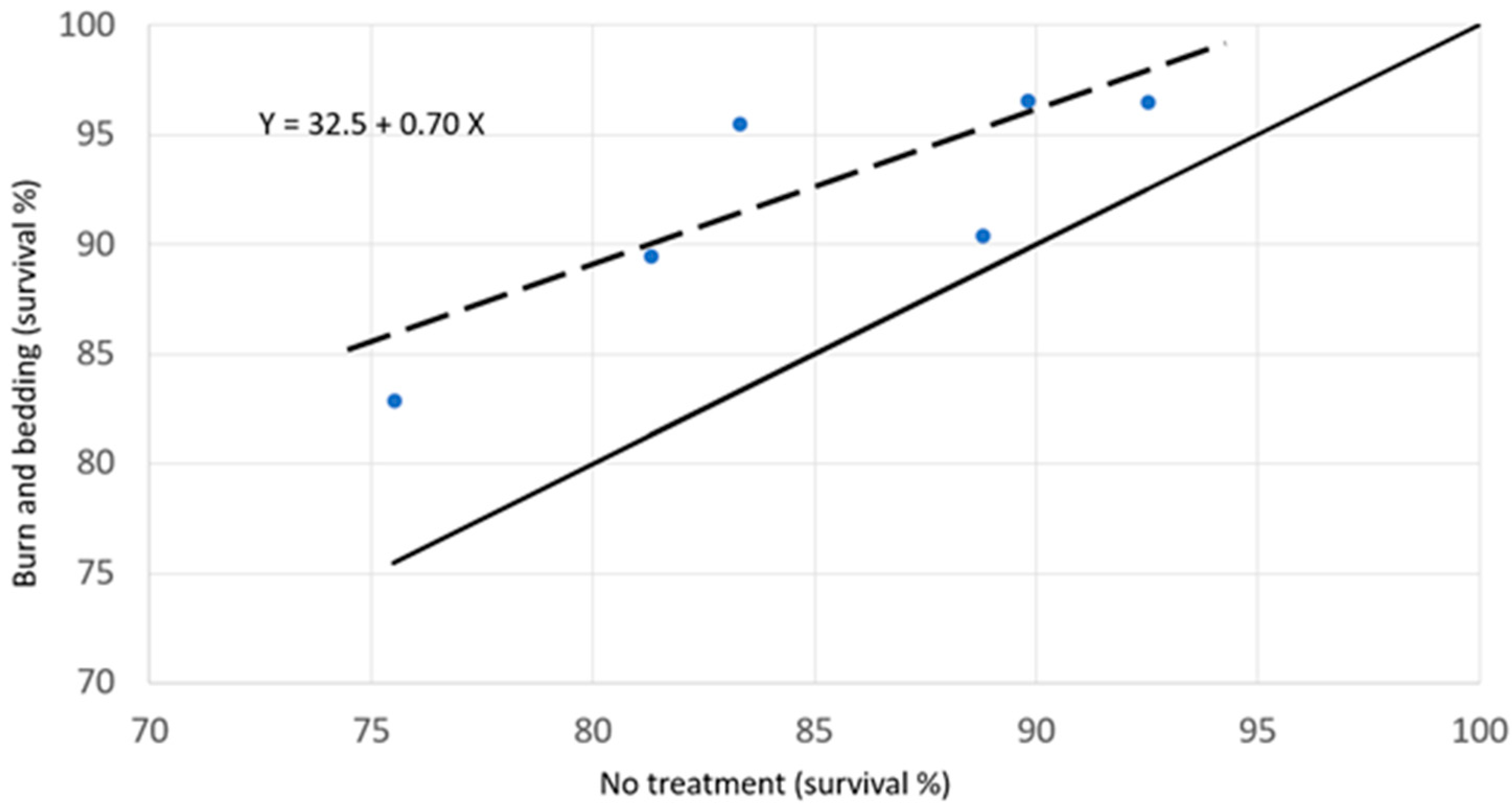 Forests 14 00645 g005