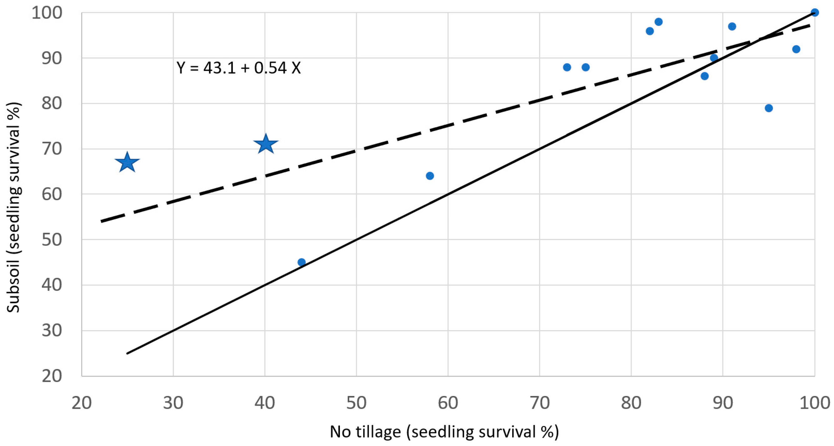 Forests 14 00645 g006