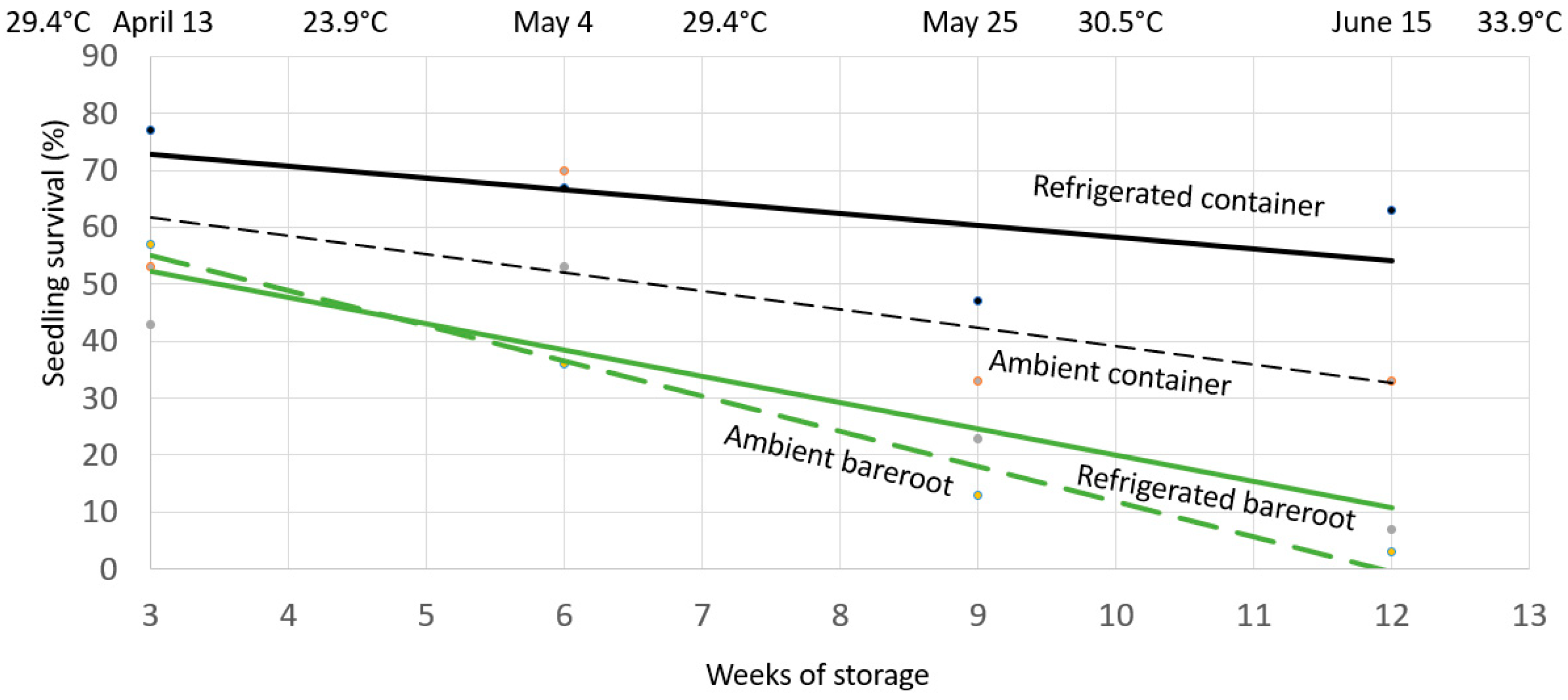 Forests 14 00645 g007