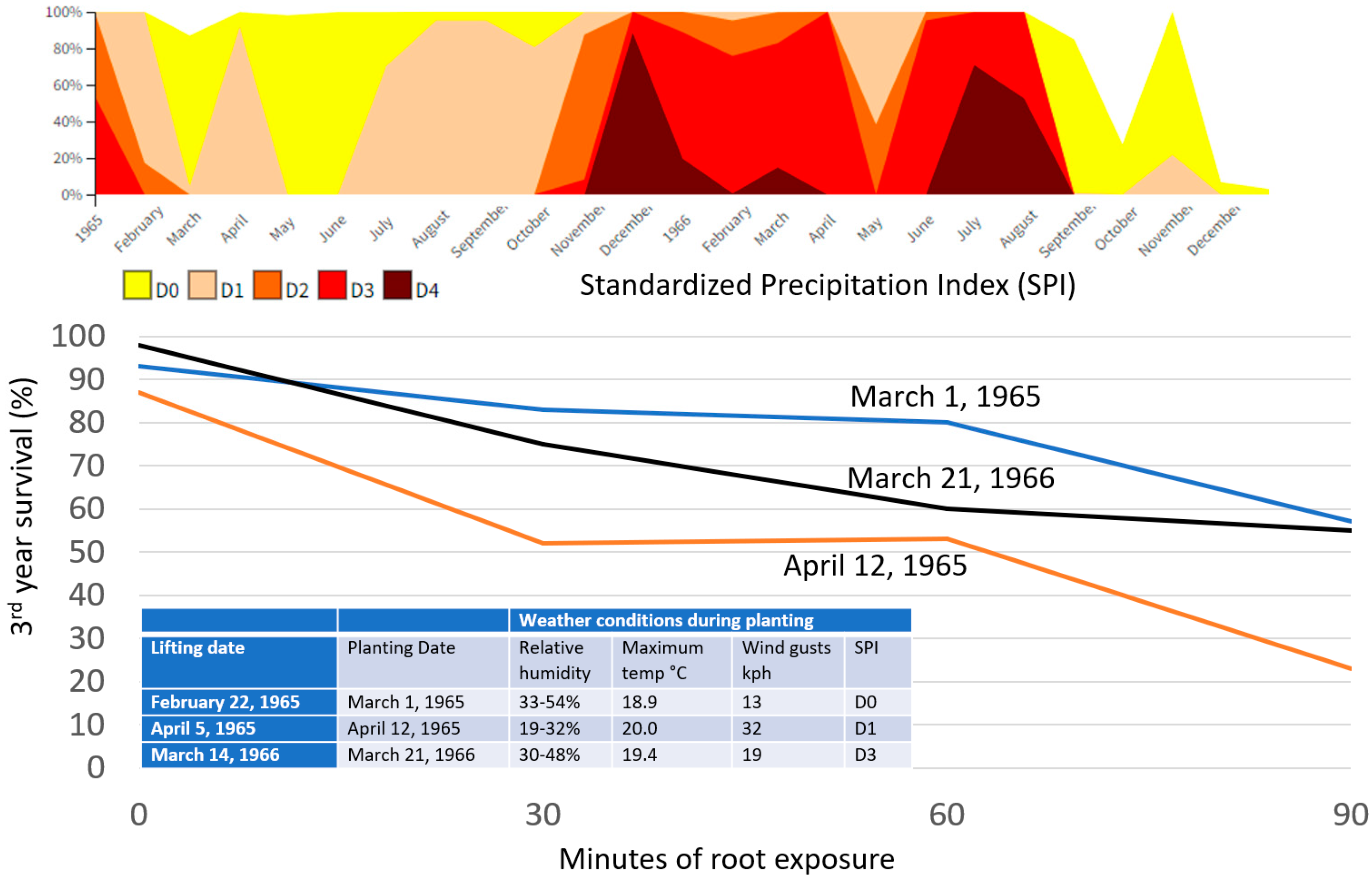 Forests 14 00645 g008