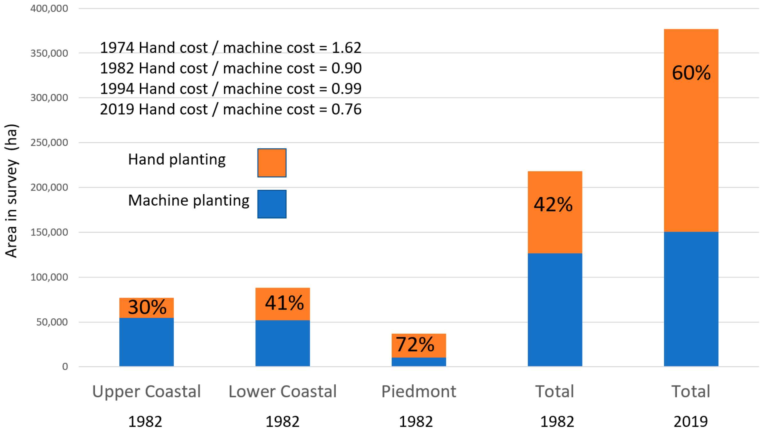 Forests 14 00645 g009