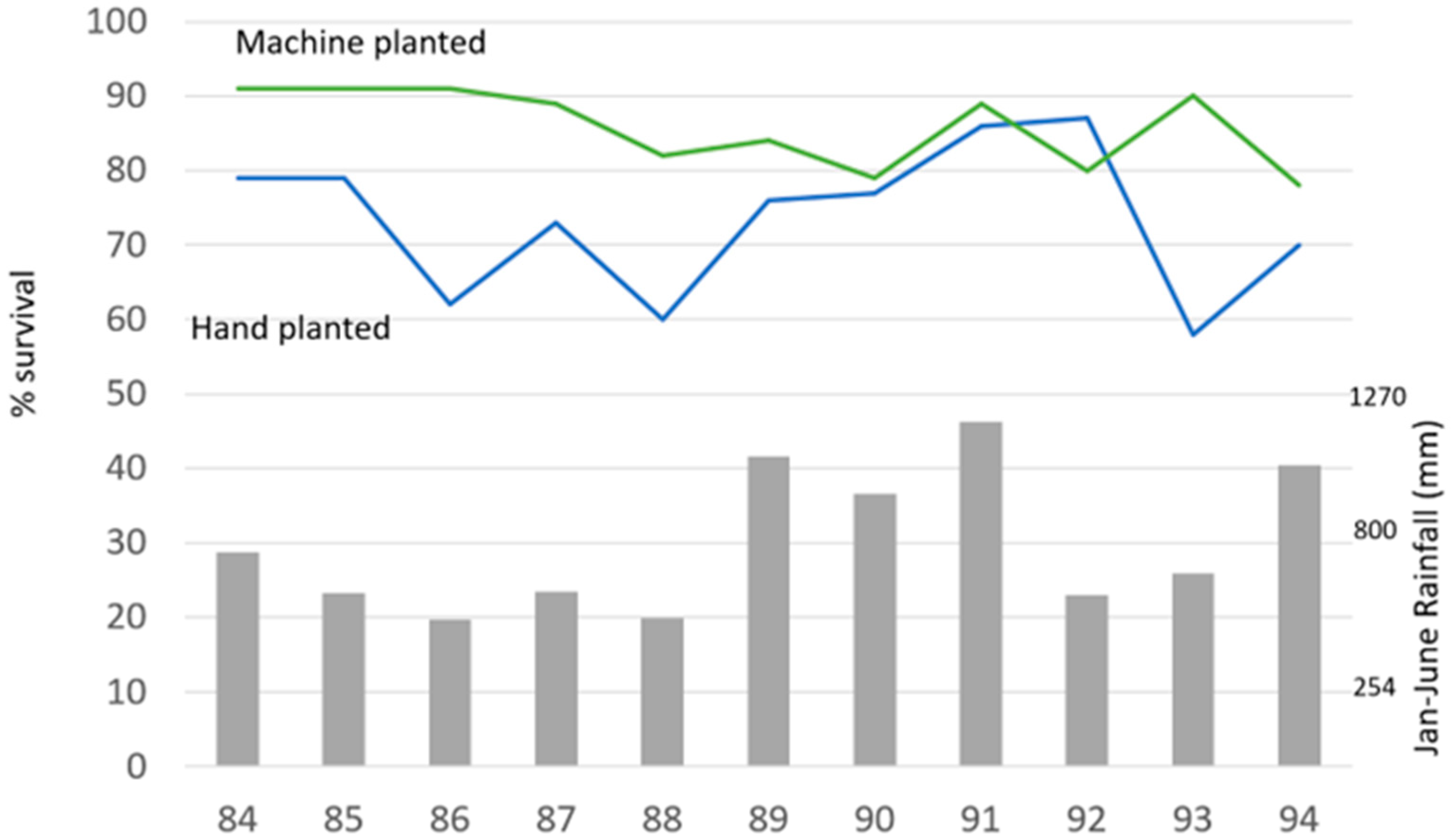 Forests 14 00645 g010