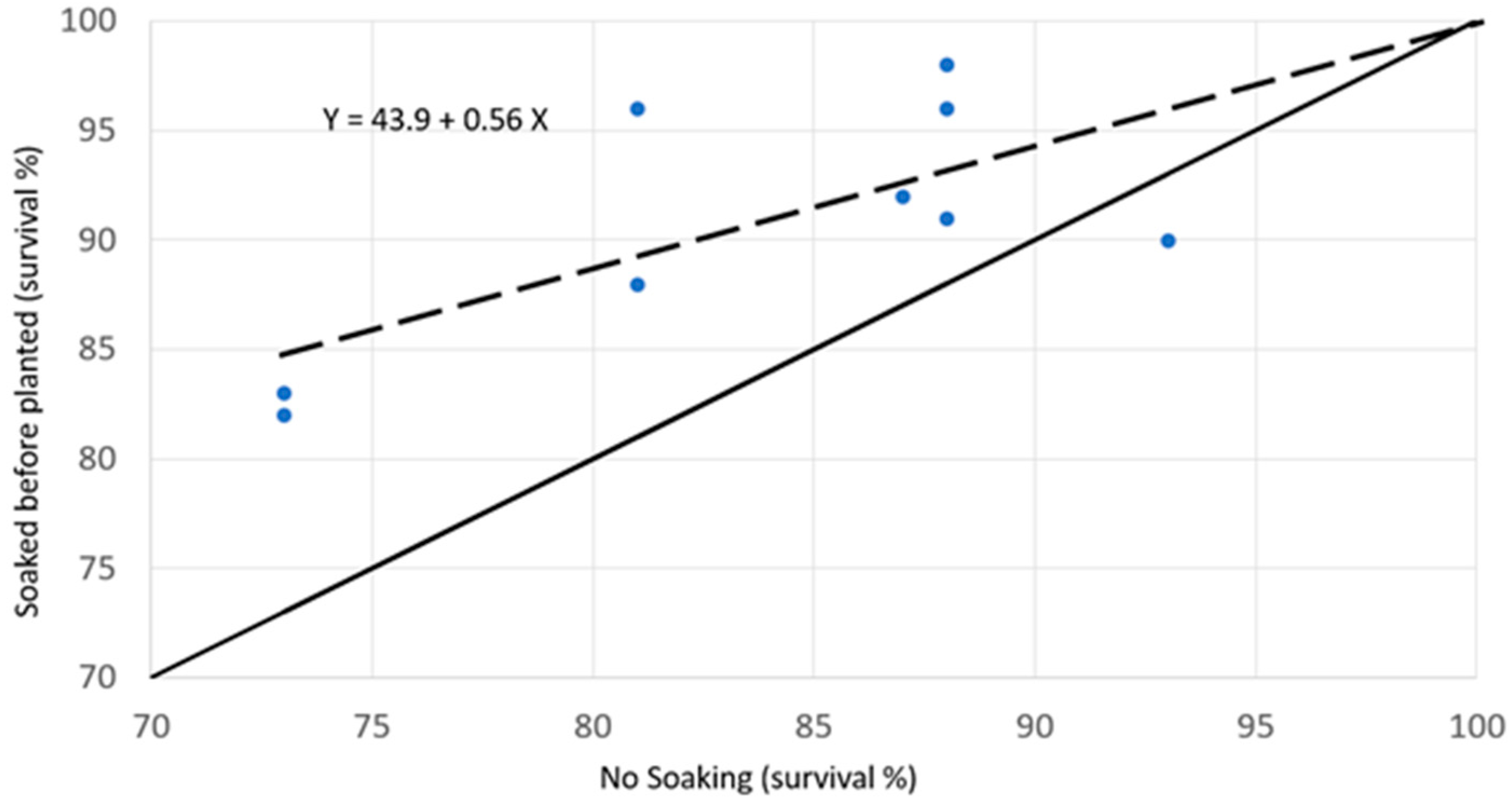 Forests 14 00645 g012