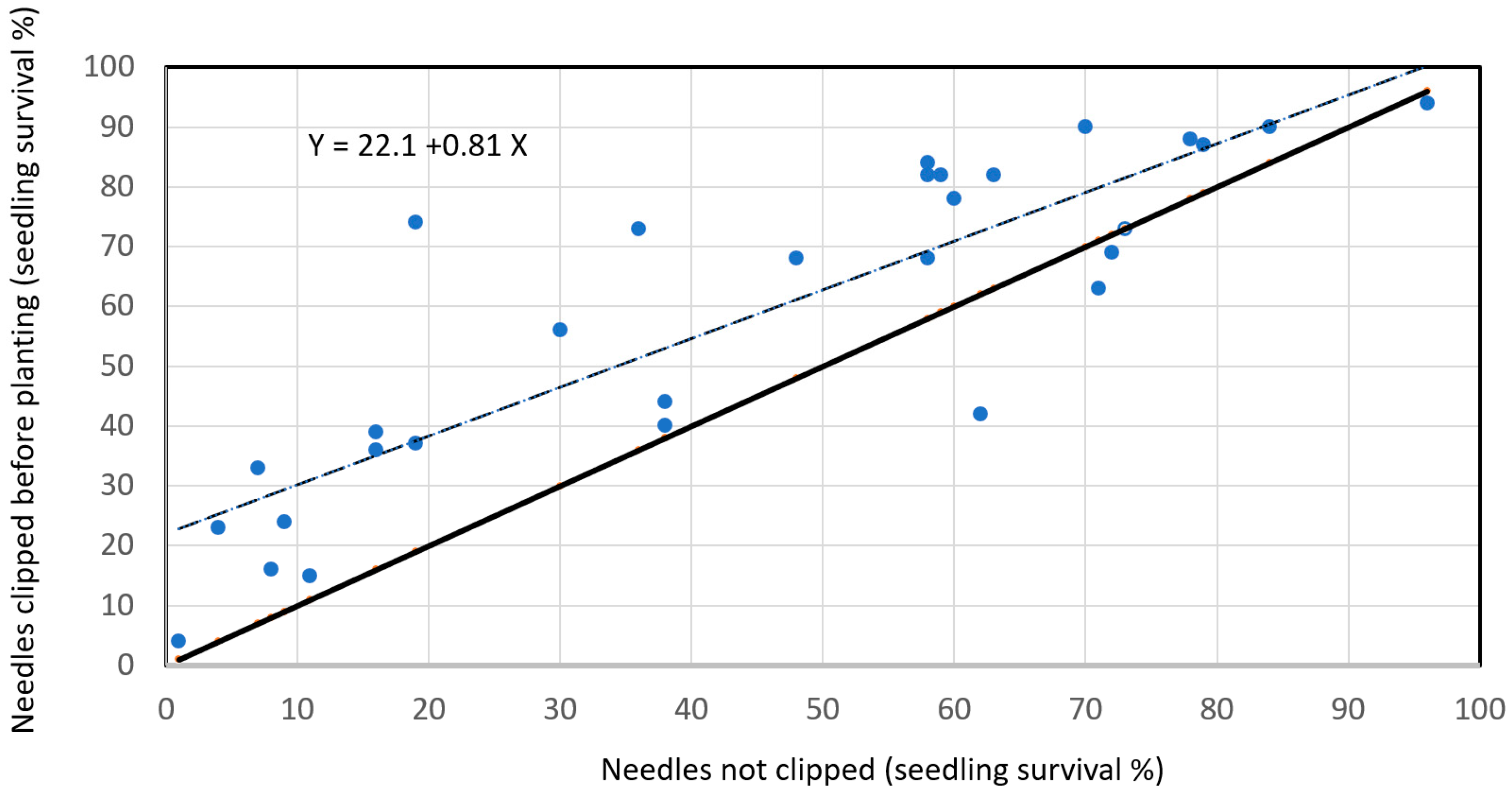 Forests 14 00645 g014