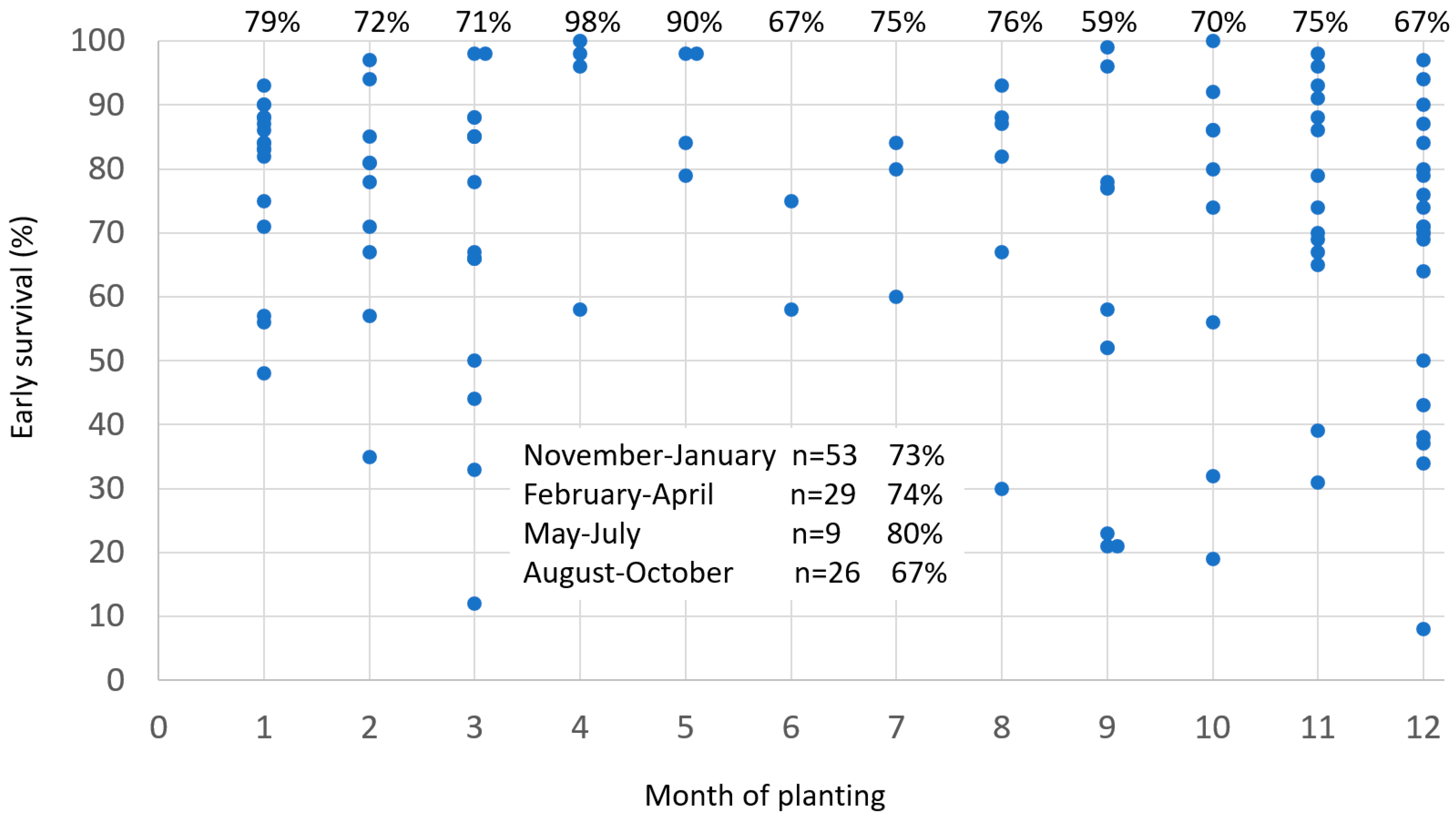 Forests 14 00645 g015