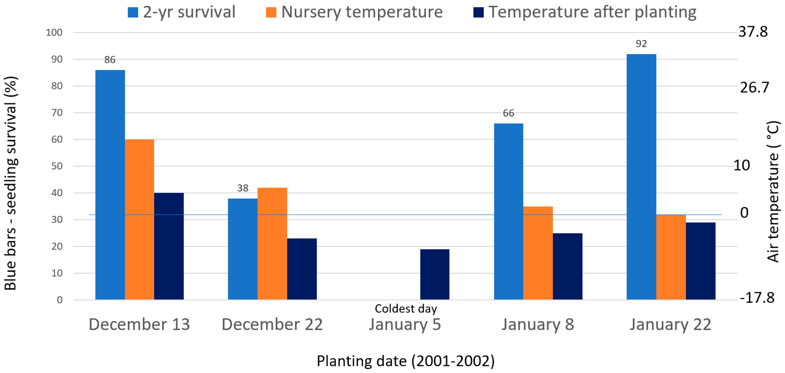 Forests 14 00645 g016