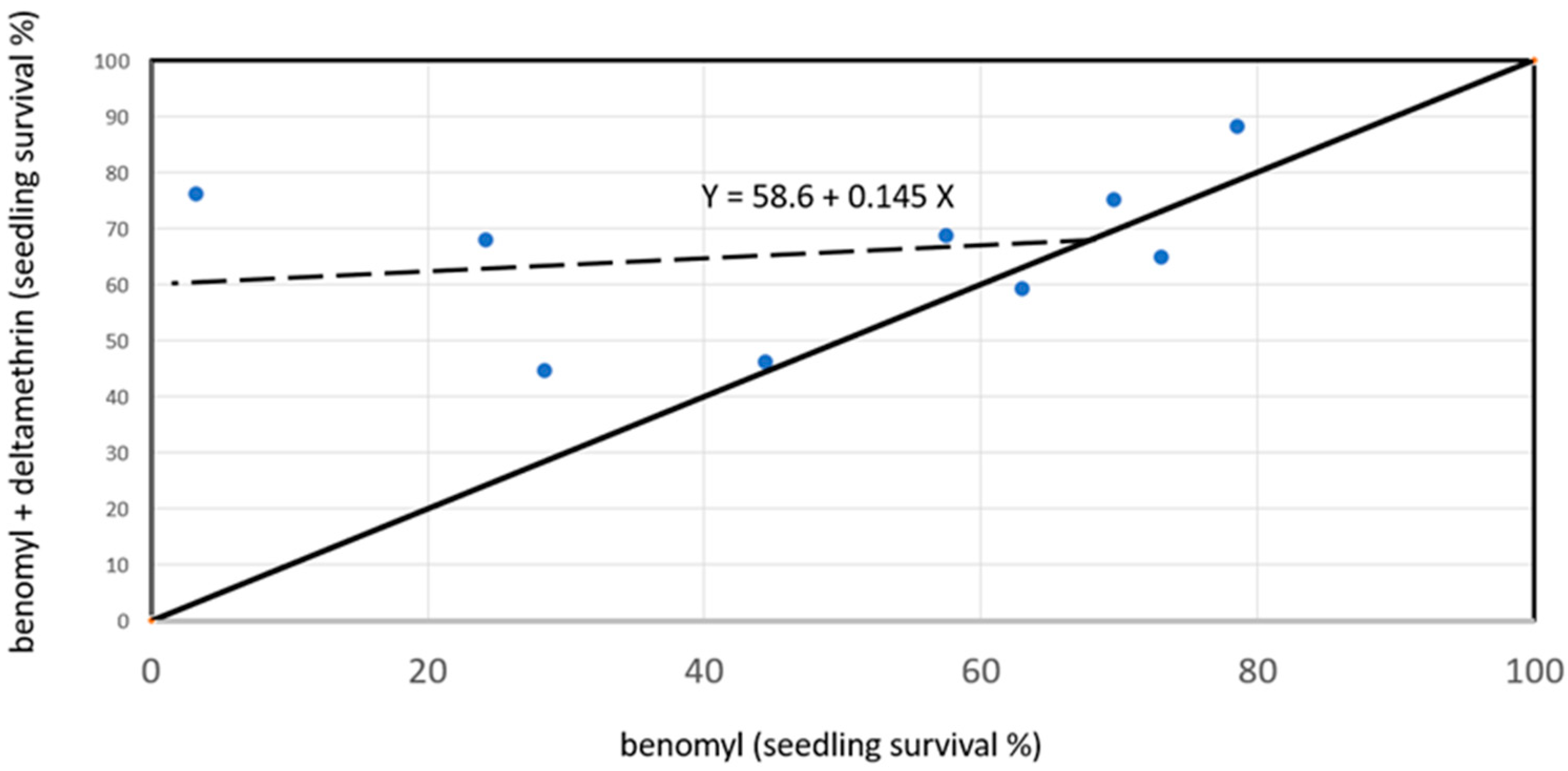 Forests 14 00645 g018