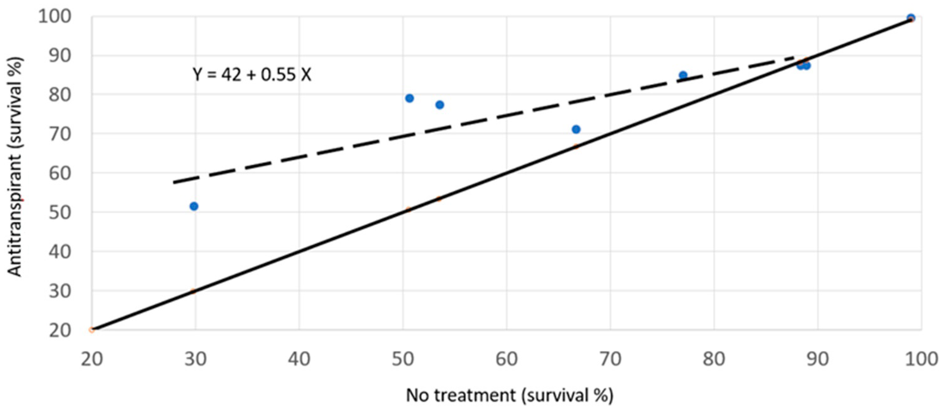 Forests 14 00645 g019