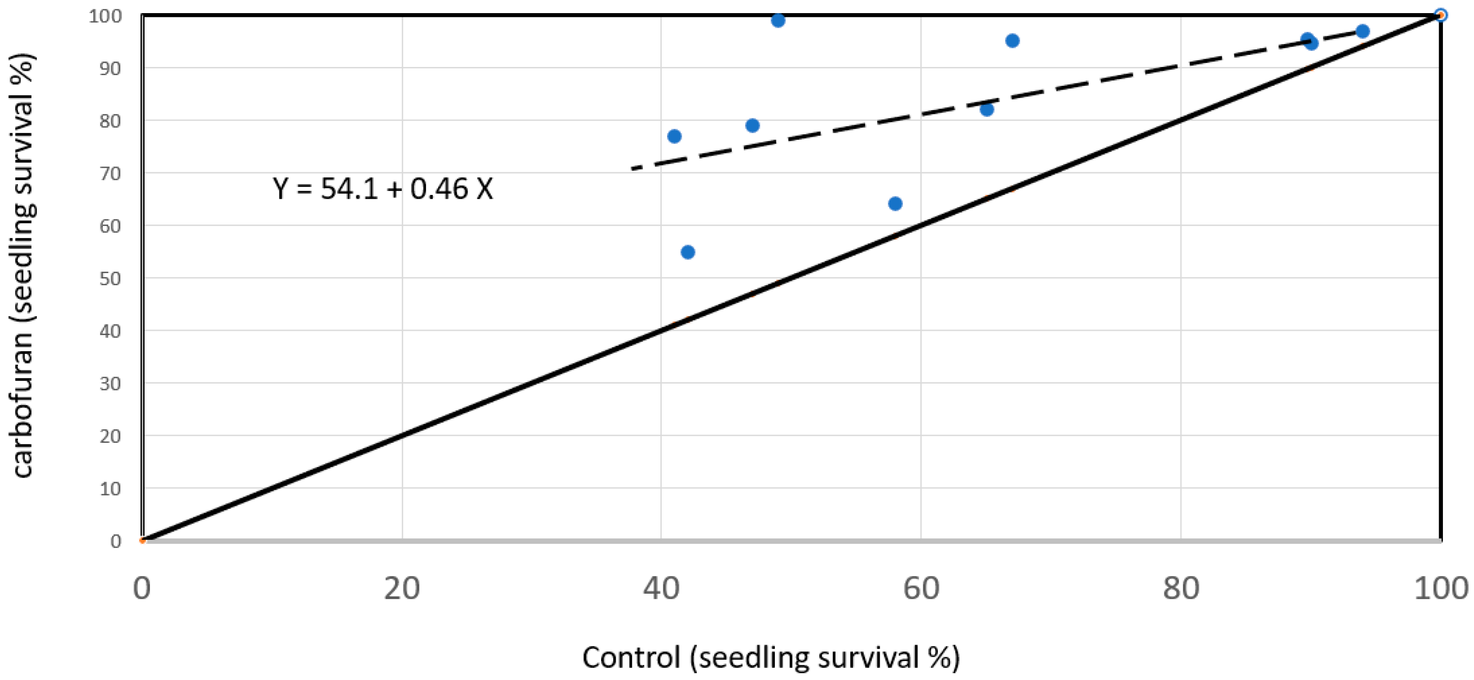 Forests 14 00645 g020