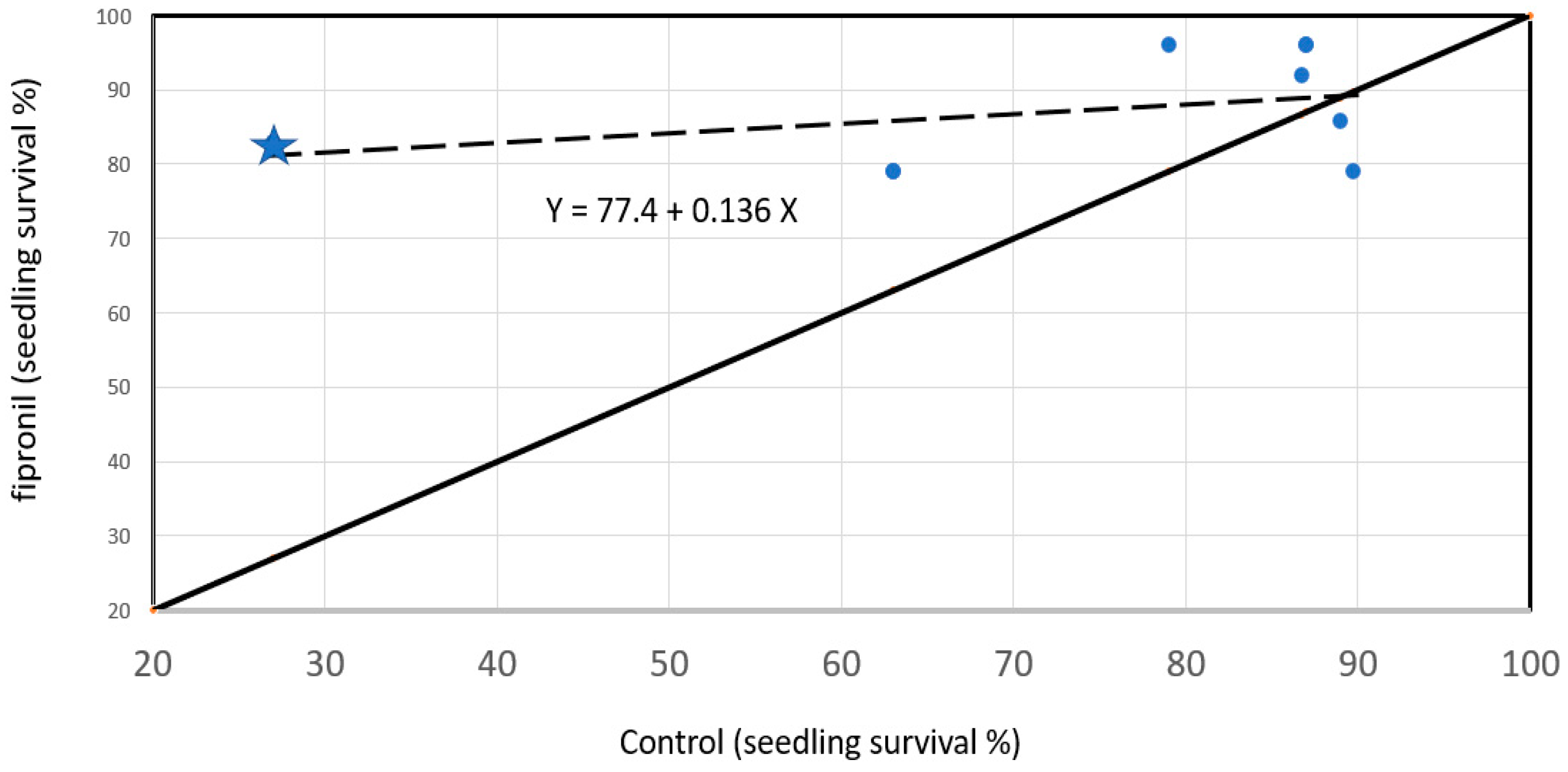 Forests 14 00645 g021