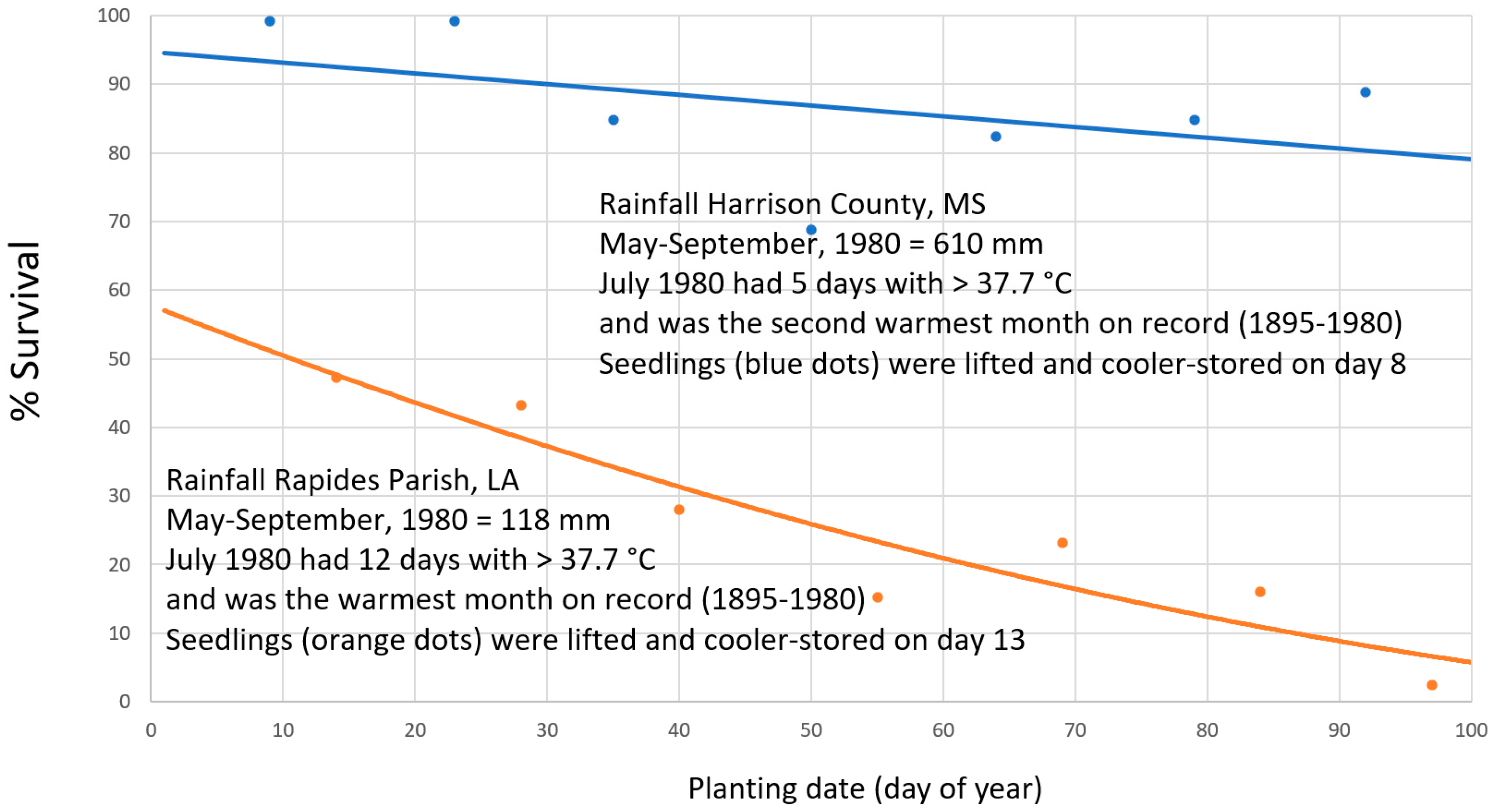 Forests 14 00645 g022