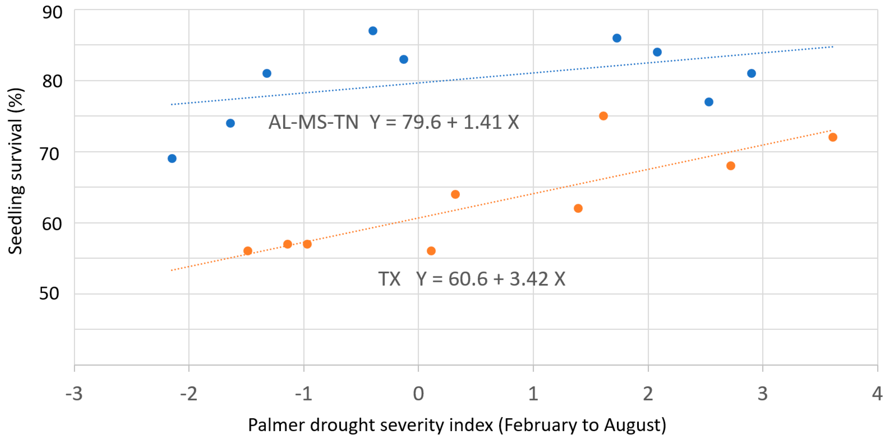Forests 14 00645 g023