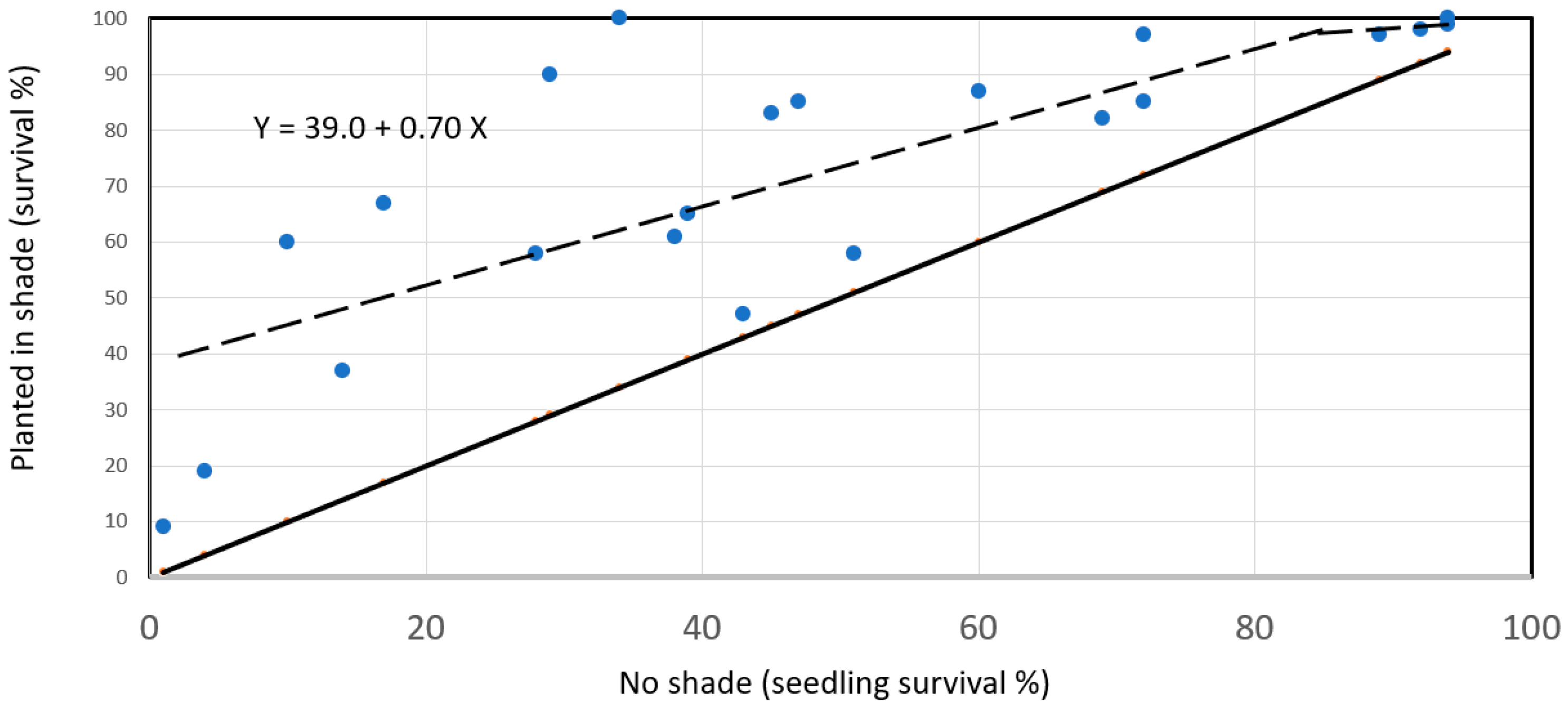 Forests 14 00645 g024