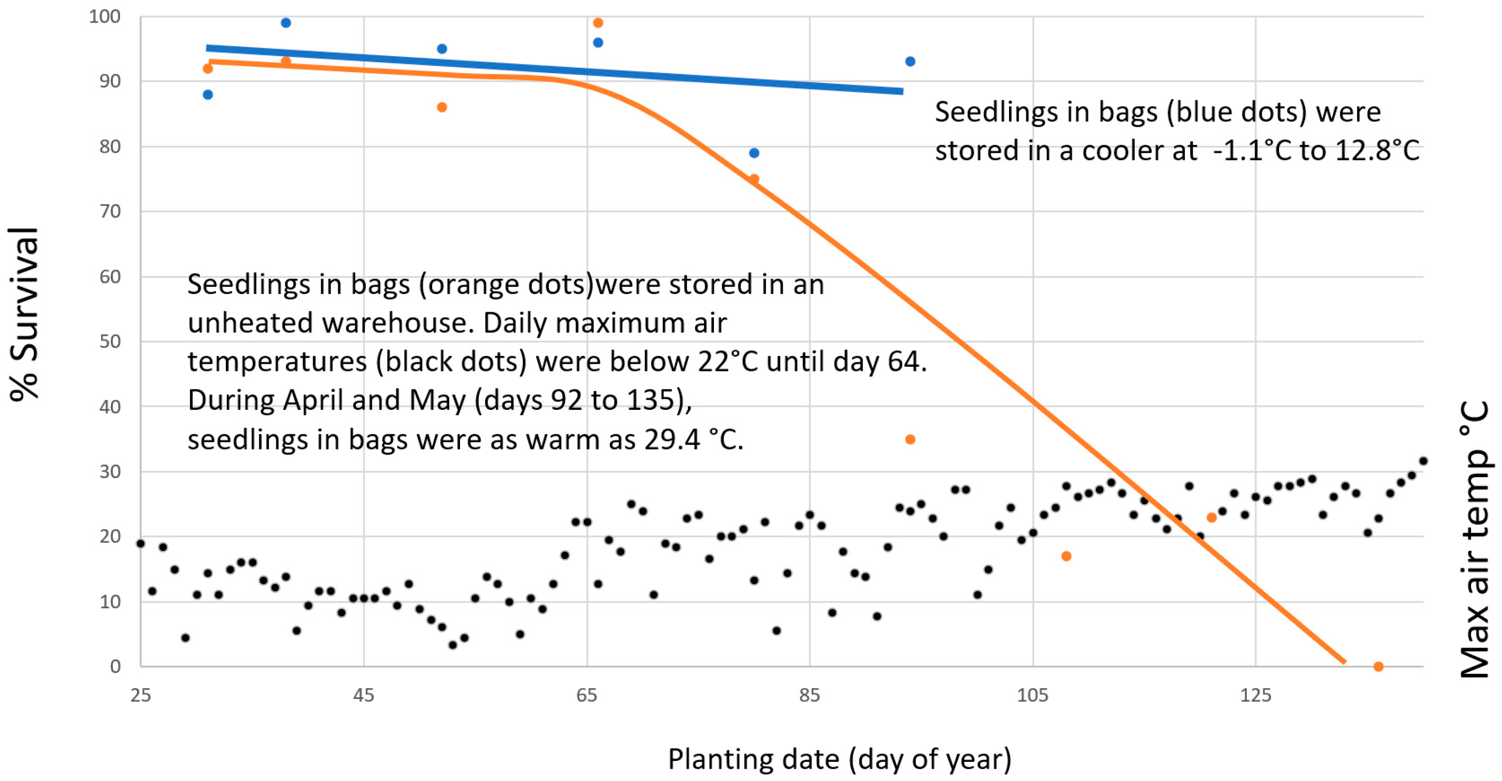 Forests 14 00645 g027