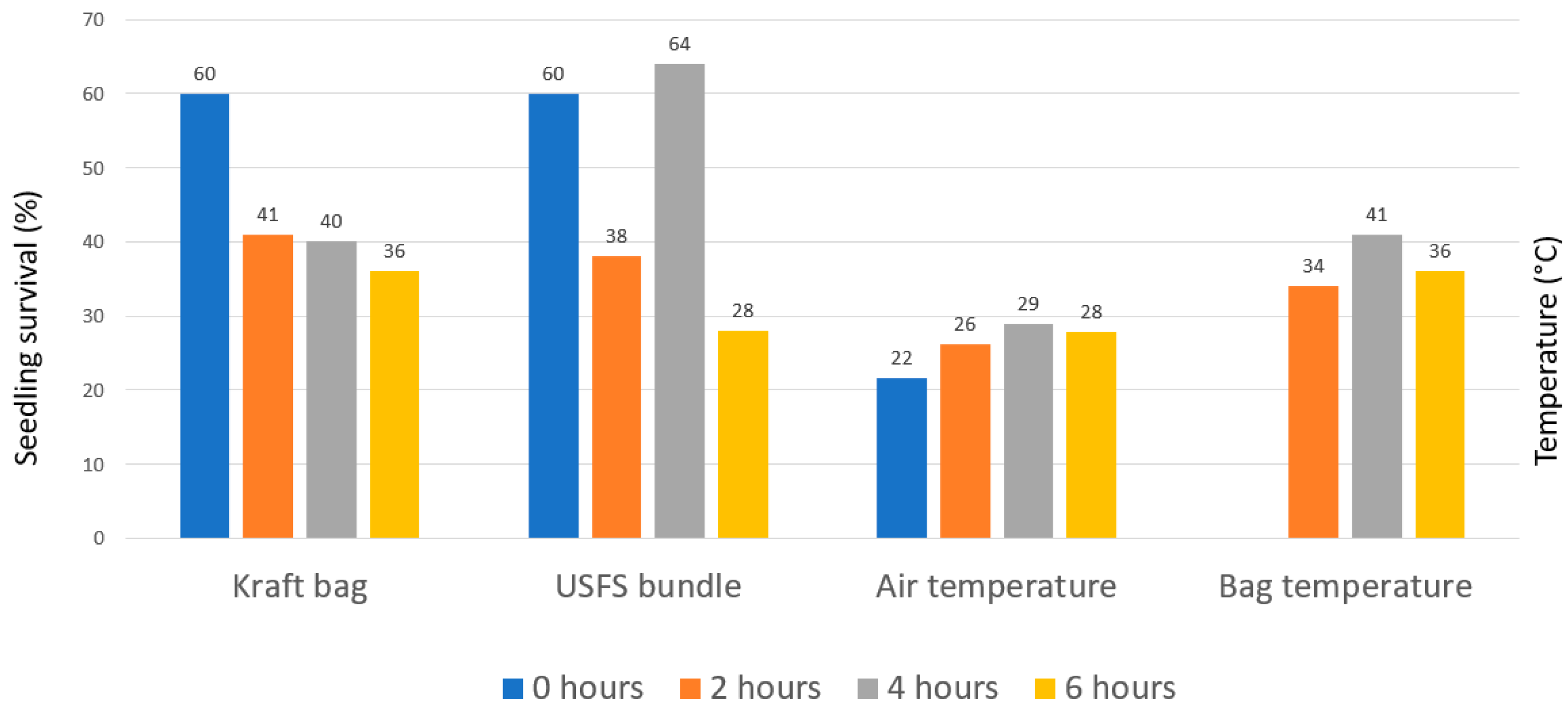 Forests 14 00645 g028