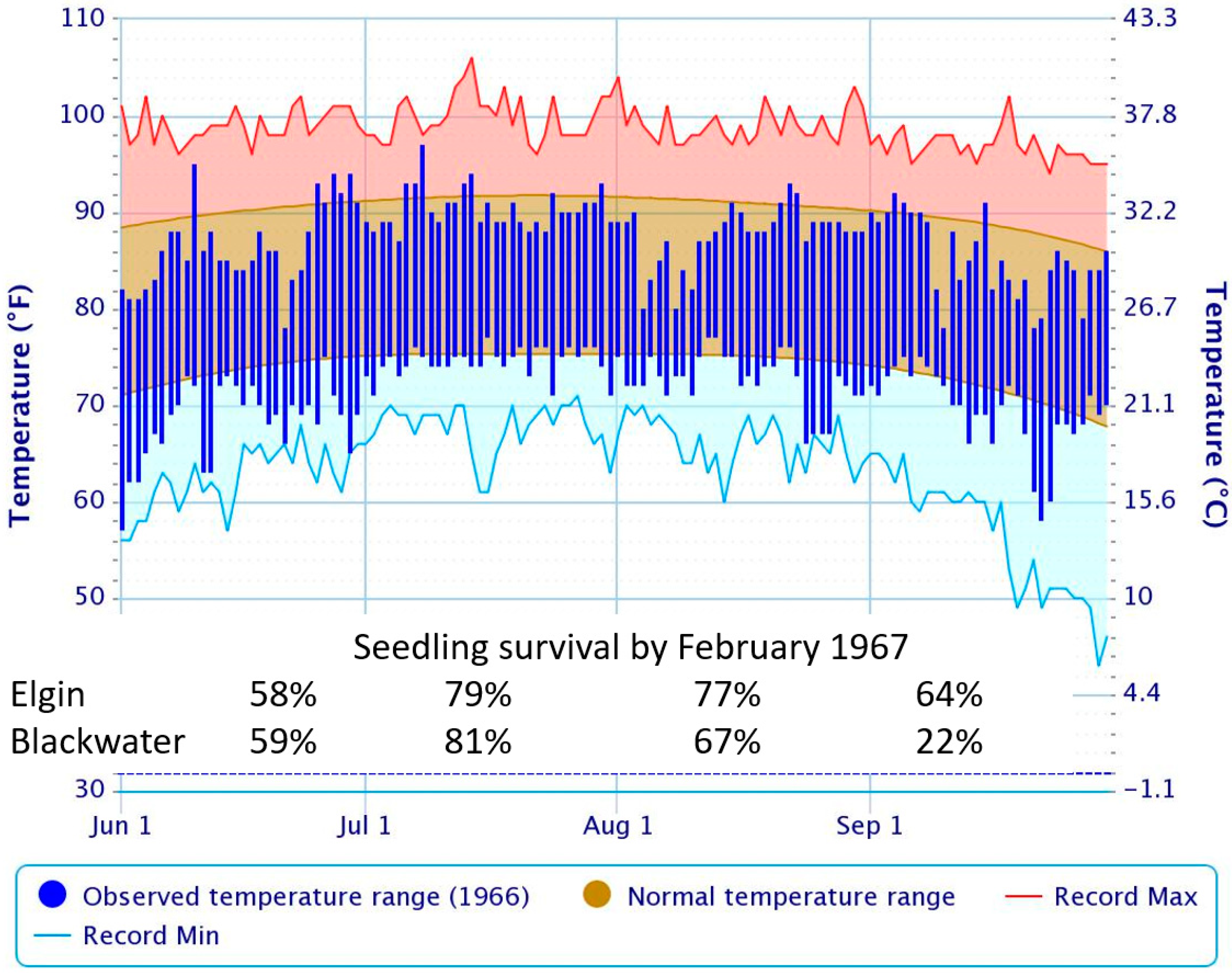 Forests 14 00645 g029