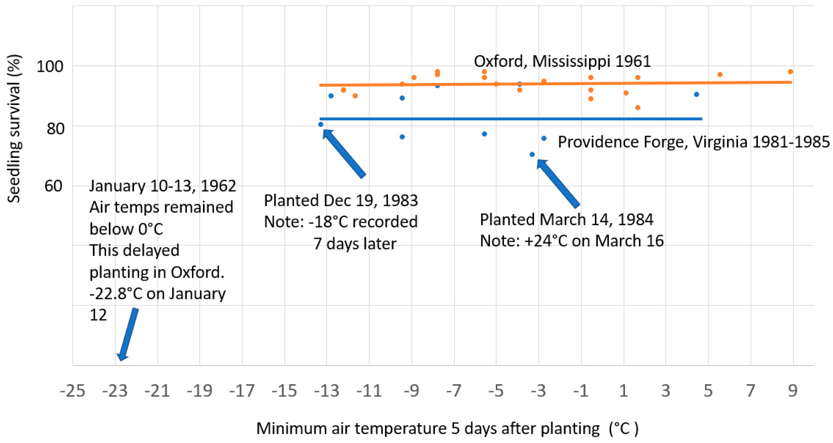 Forests 14 00645 g030