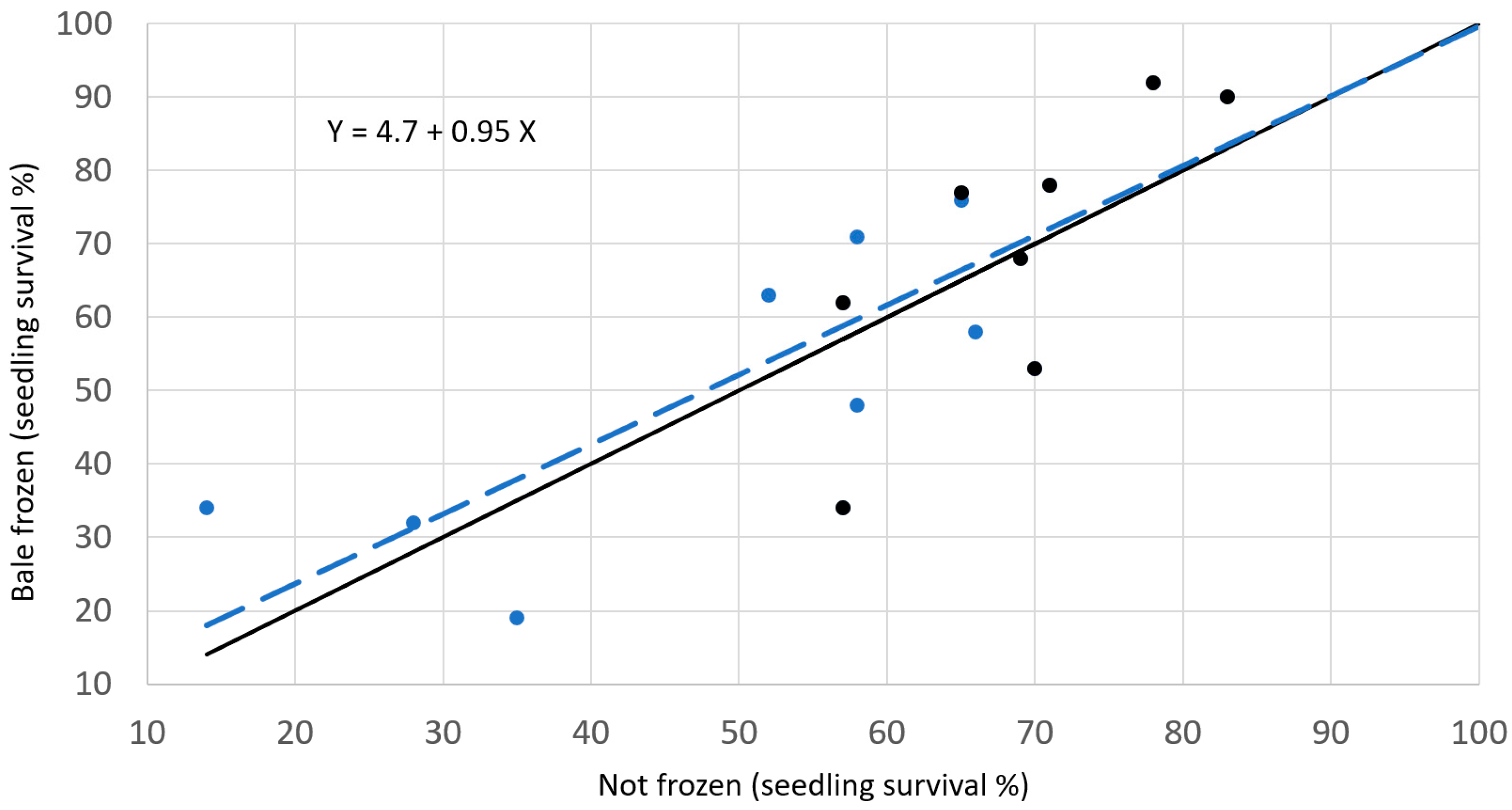 Forests 14 00645 g031