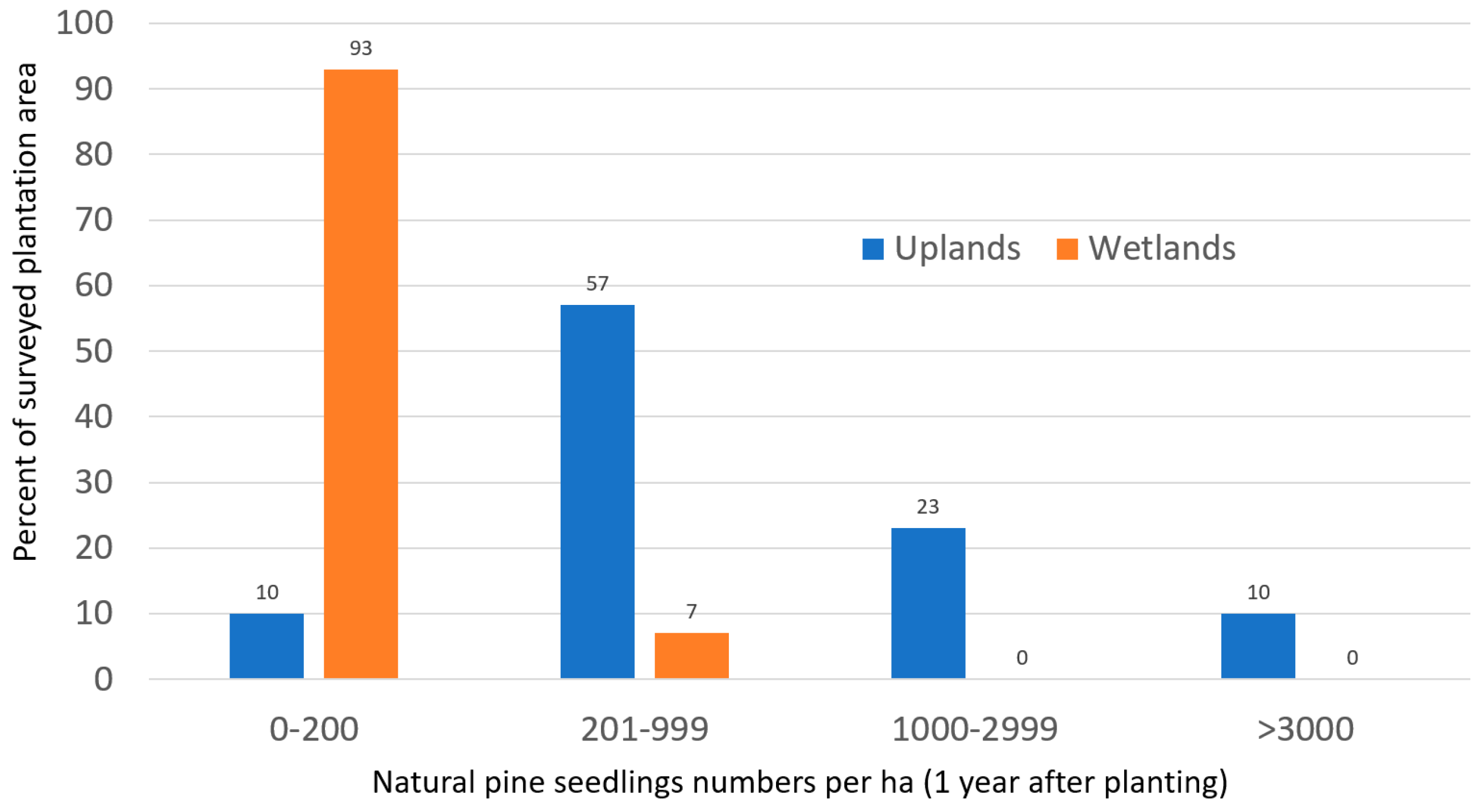 Forests 14 00645 g0a1