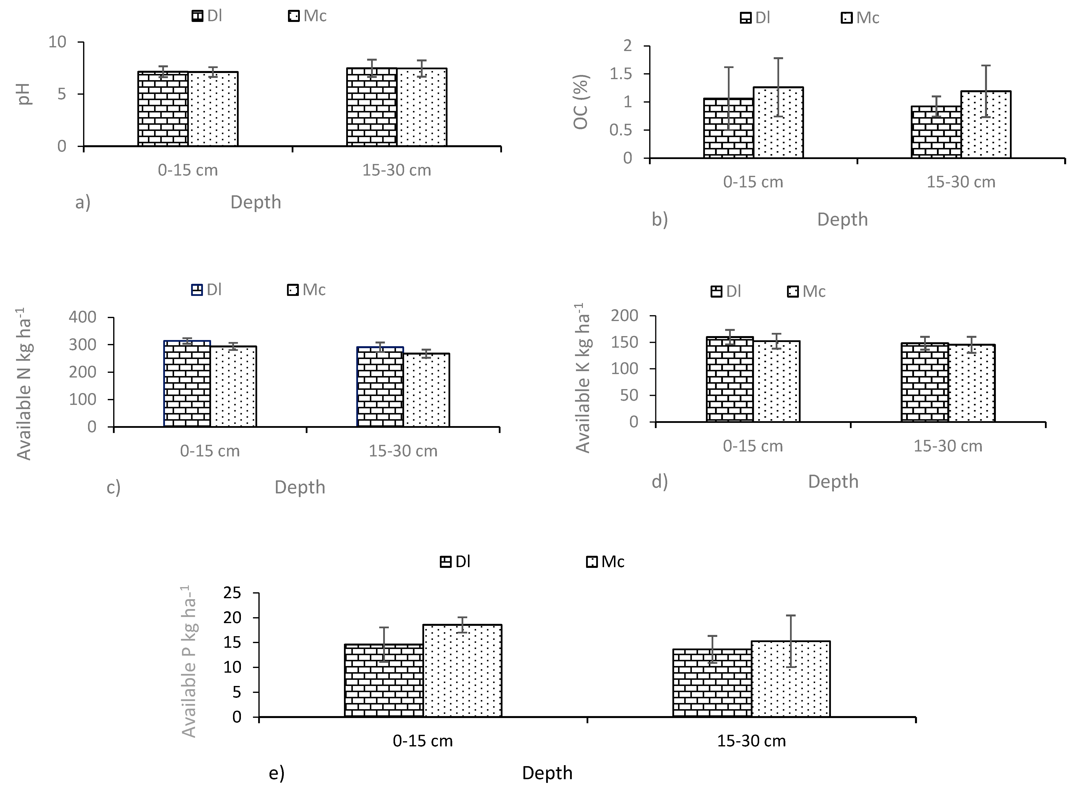 Forests 14 00646 g002