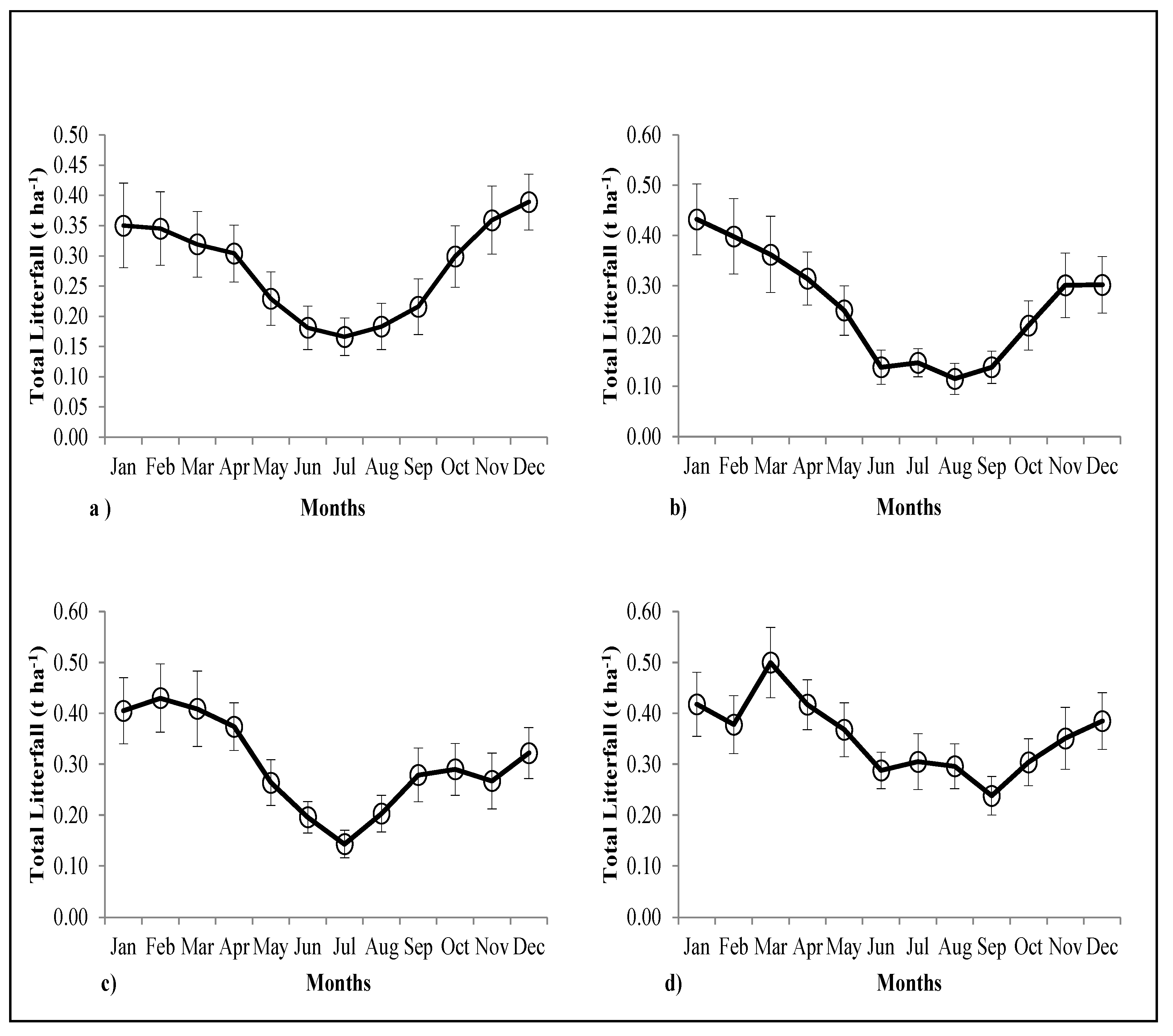 Forests 14 00646 g003