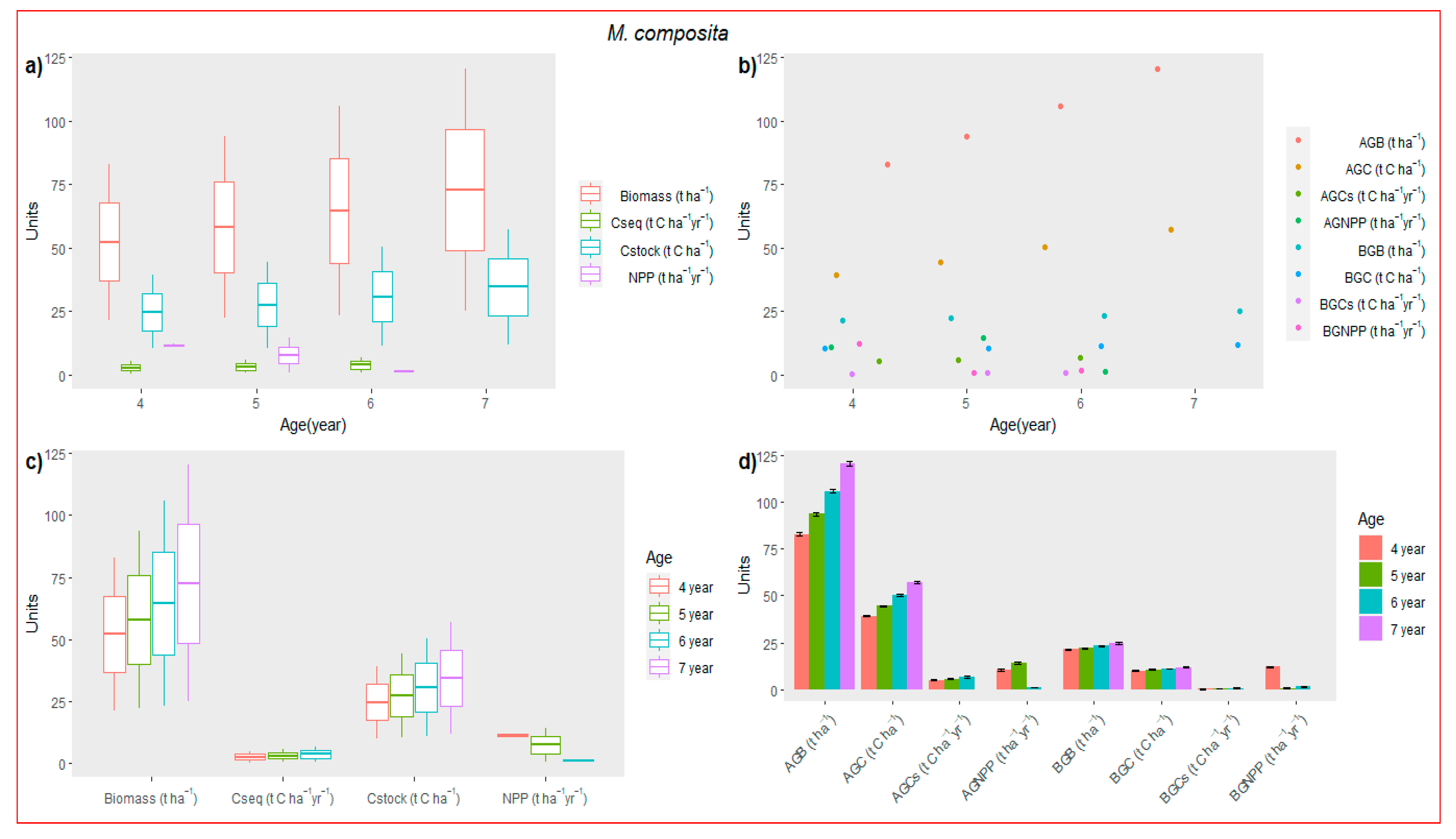 Forests 14 00646 g005