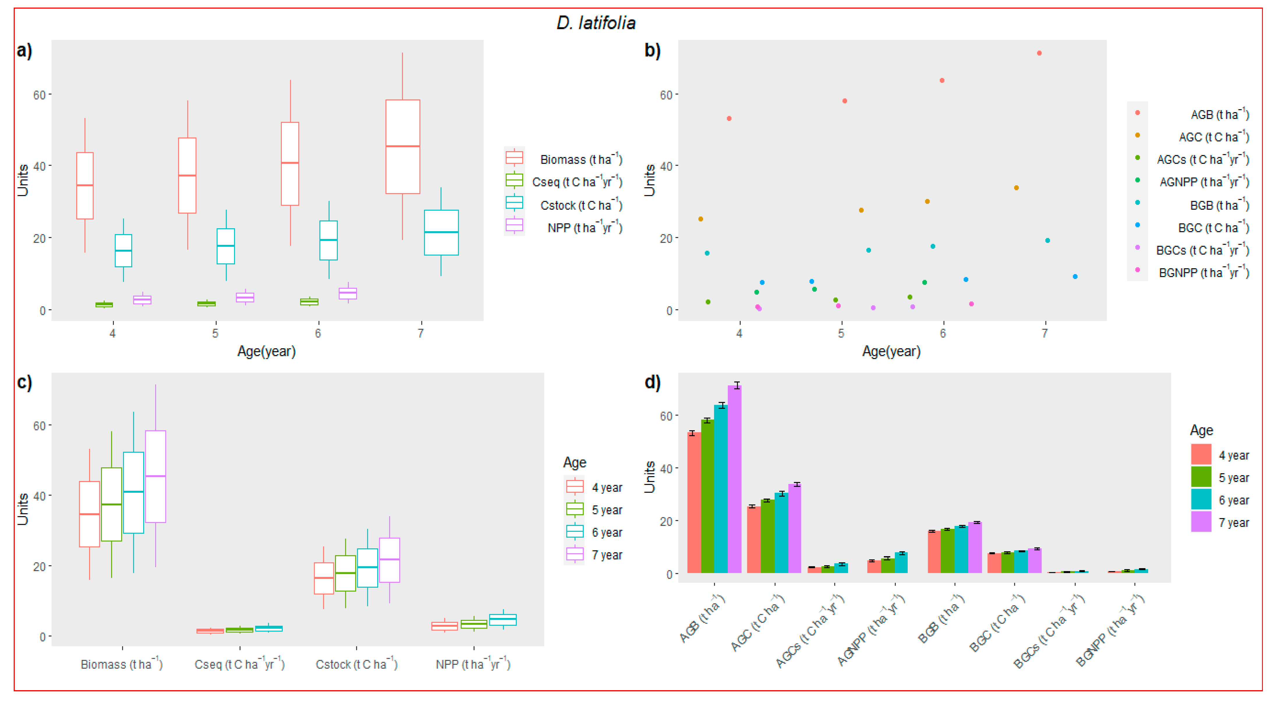 Forests 14 00646 g006