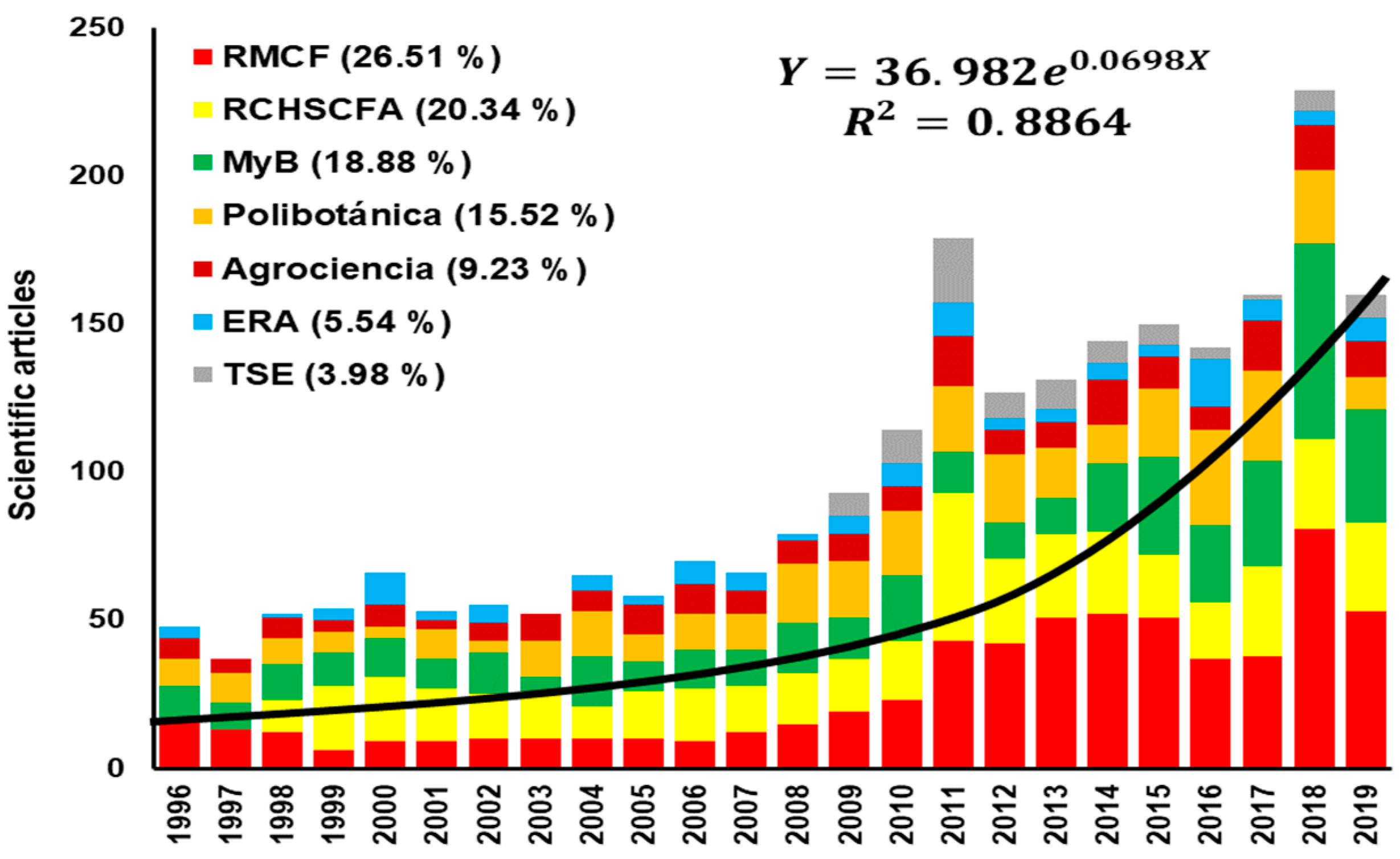 Forests 14 00648 g001