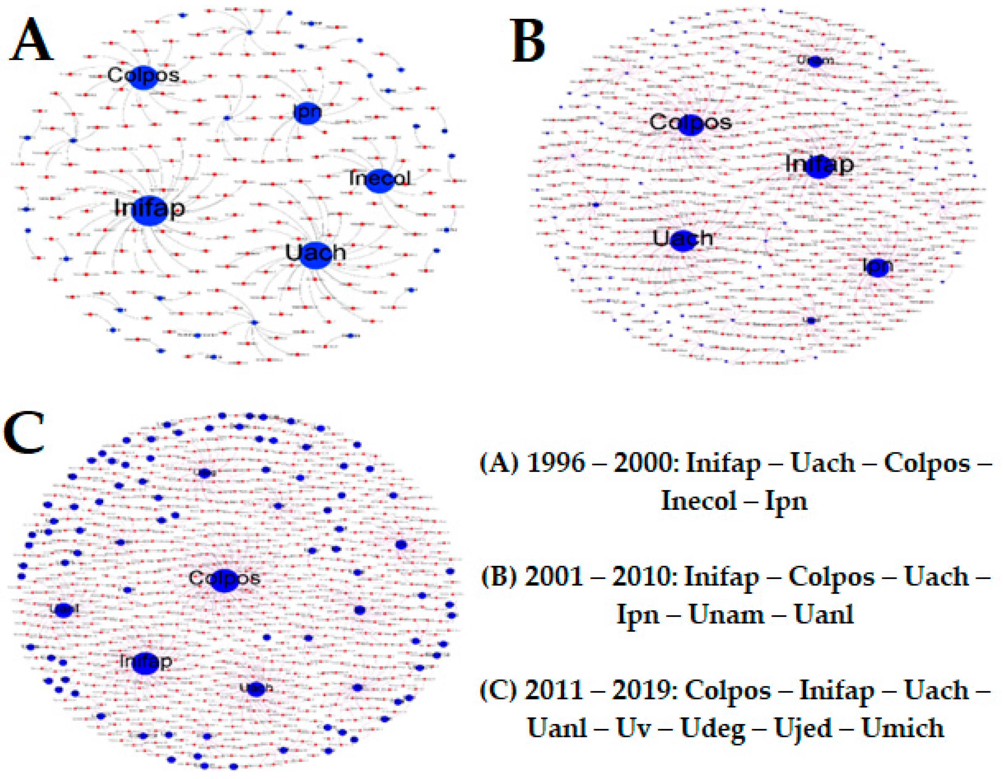 Forests 14 00648 g003