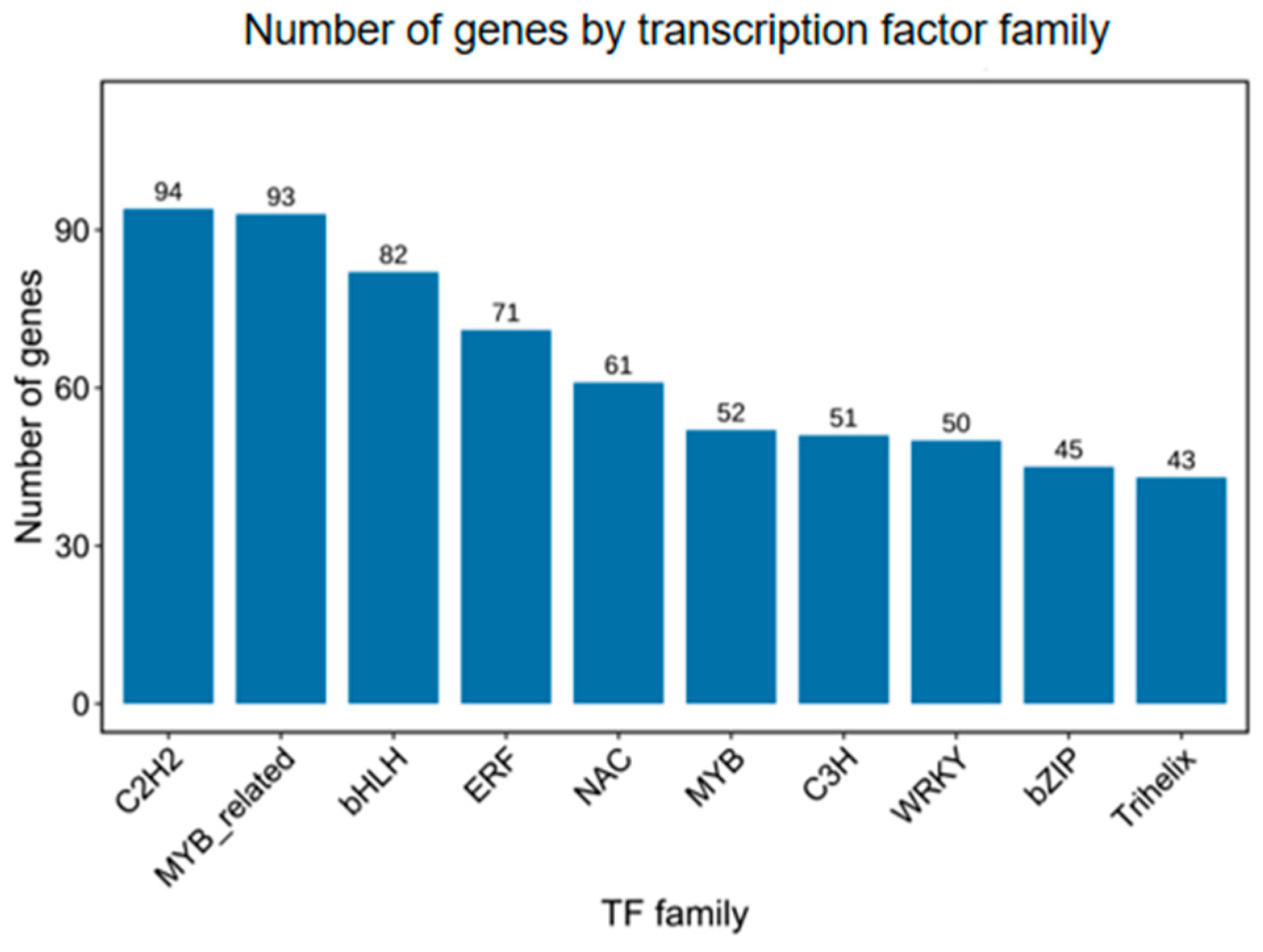Forests 14 00650 g003