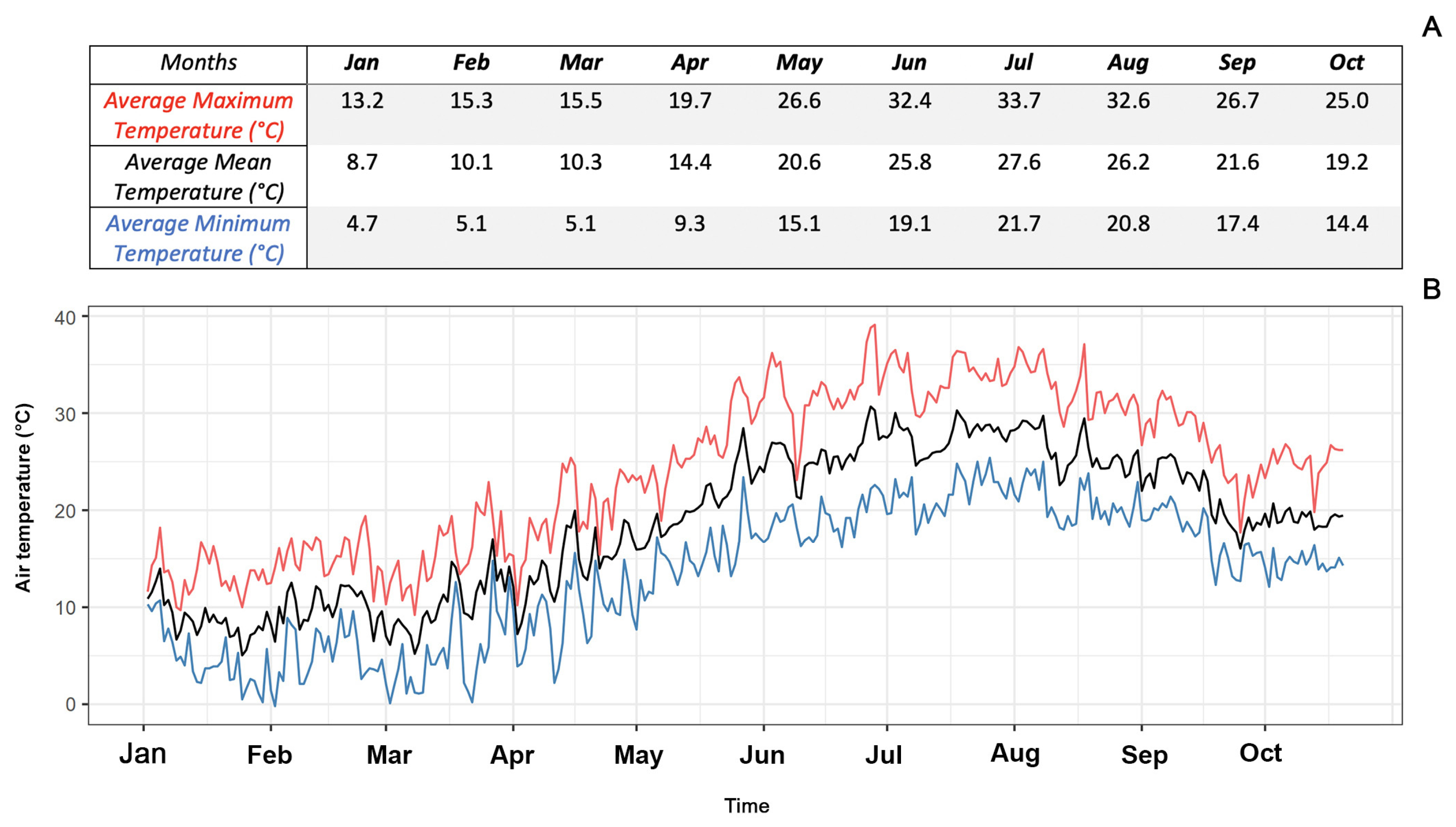 Forests 14 00658 g001