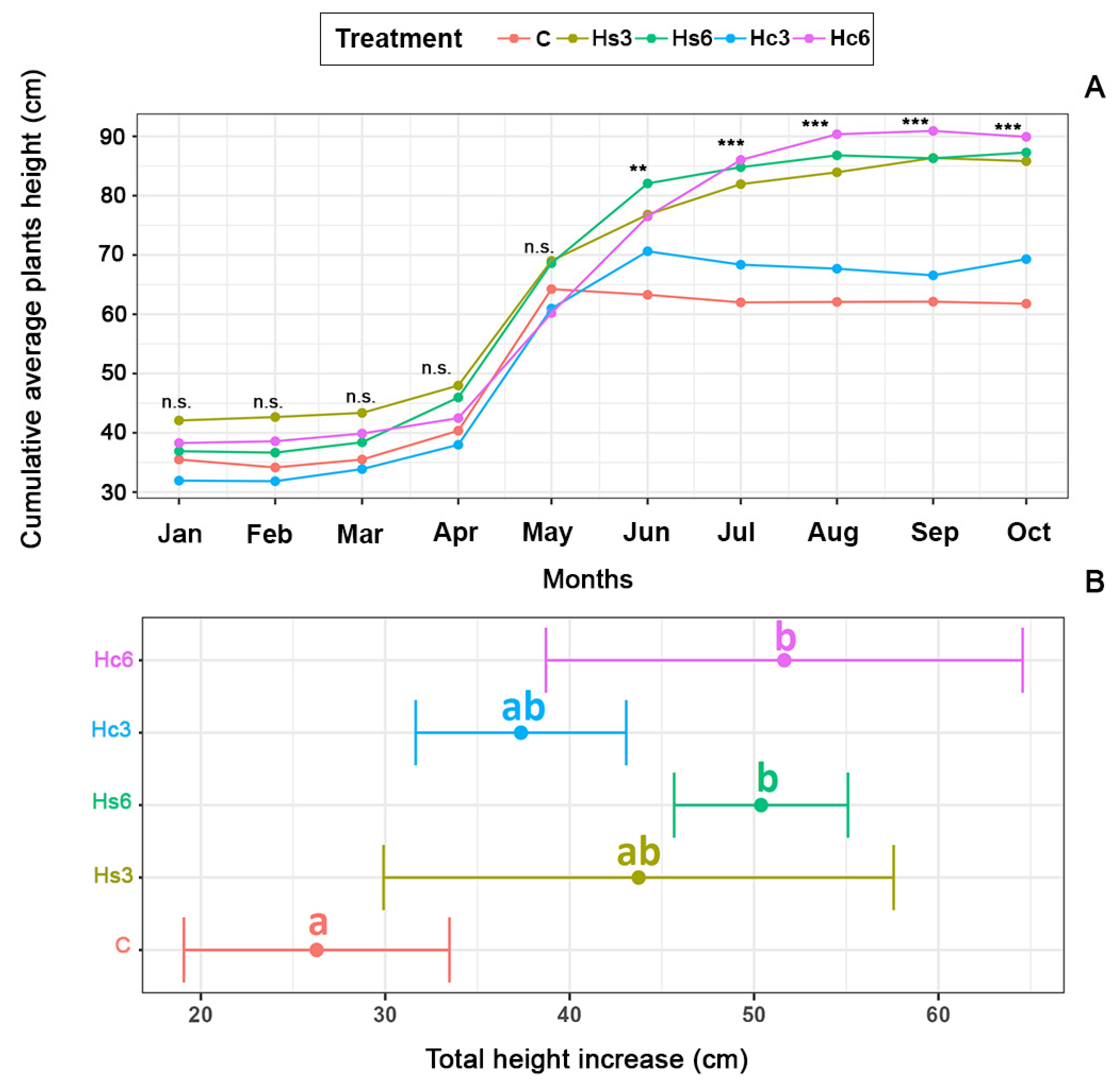 Forests 14 00658 g002