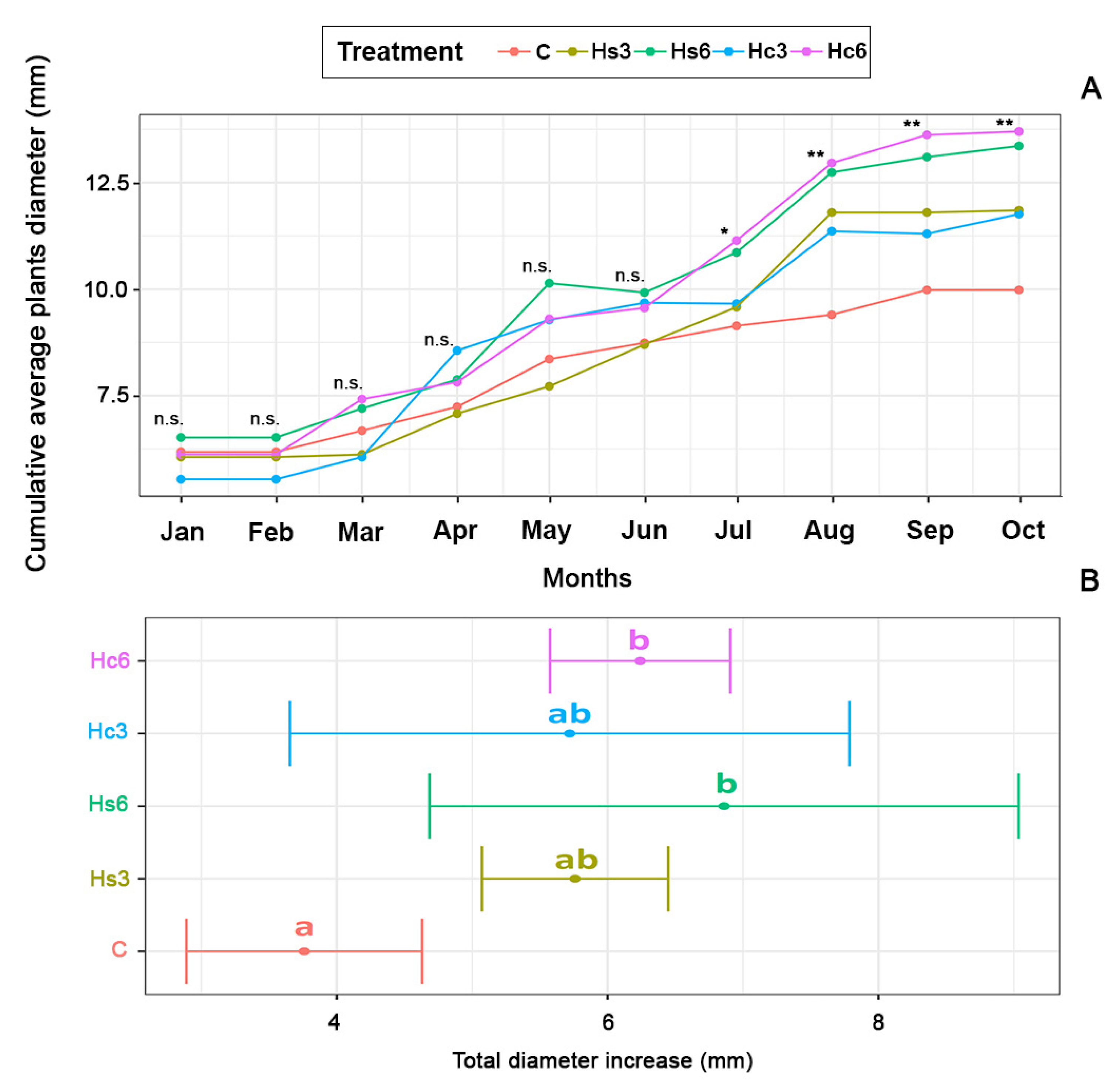 Forests 14 00658 g003