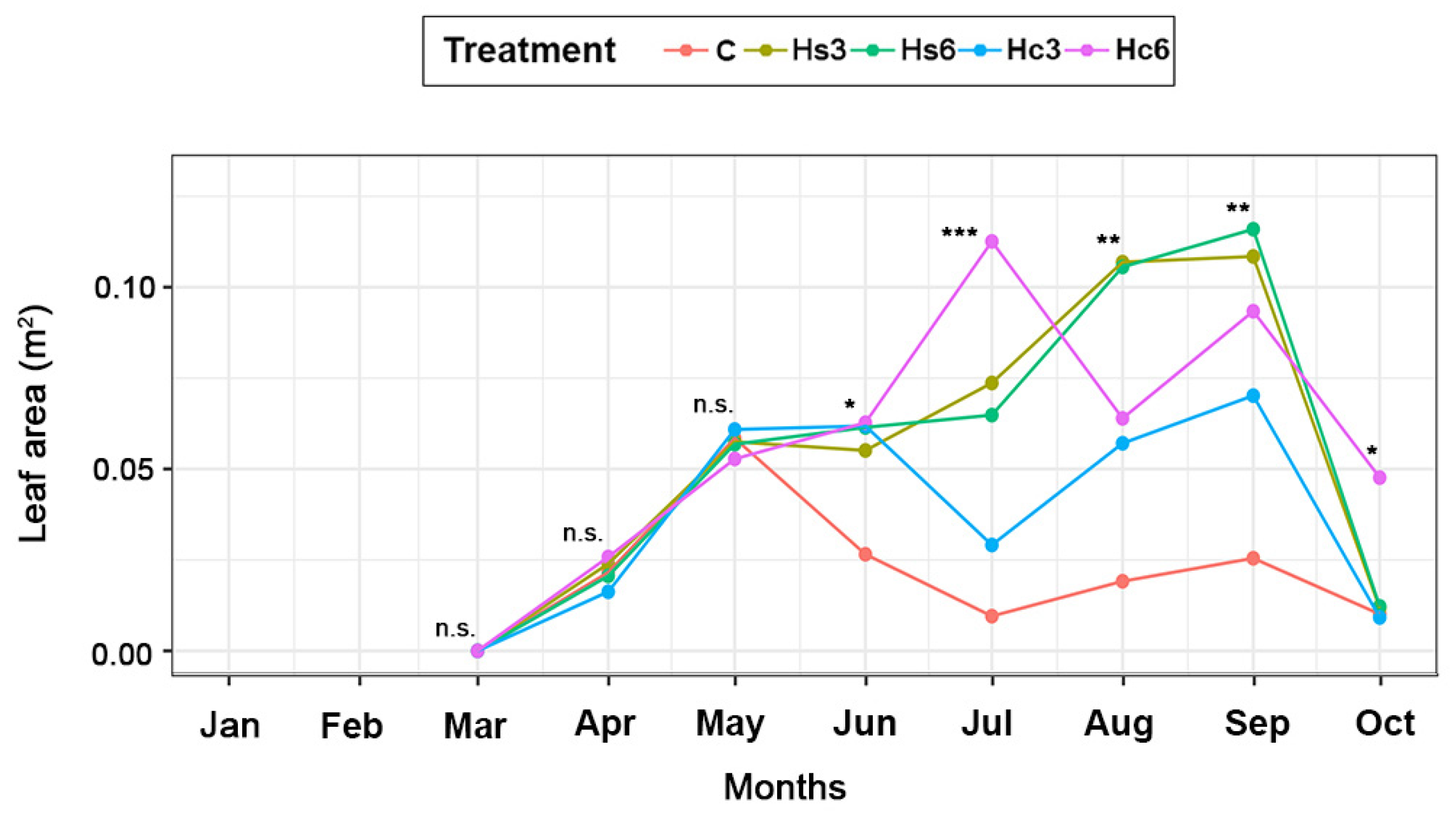 Forests 14 00658 g005
