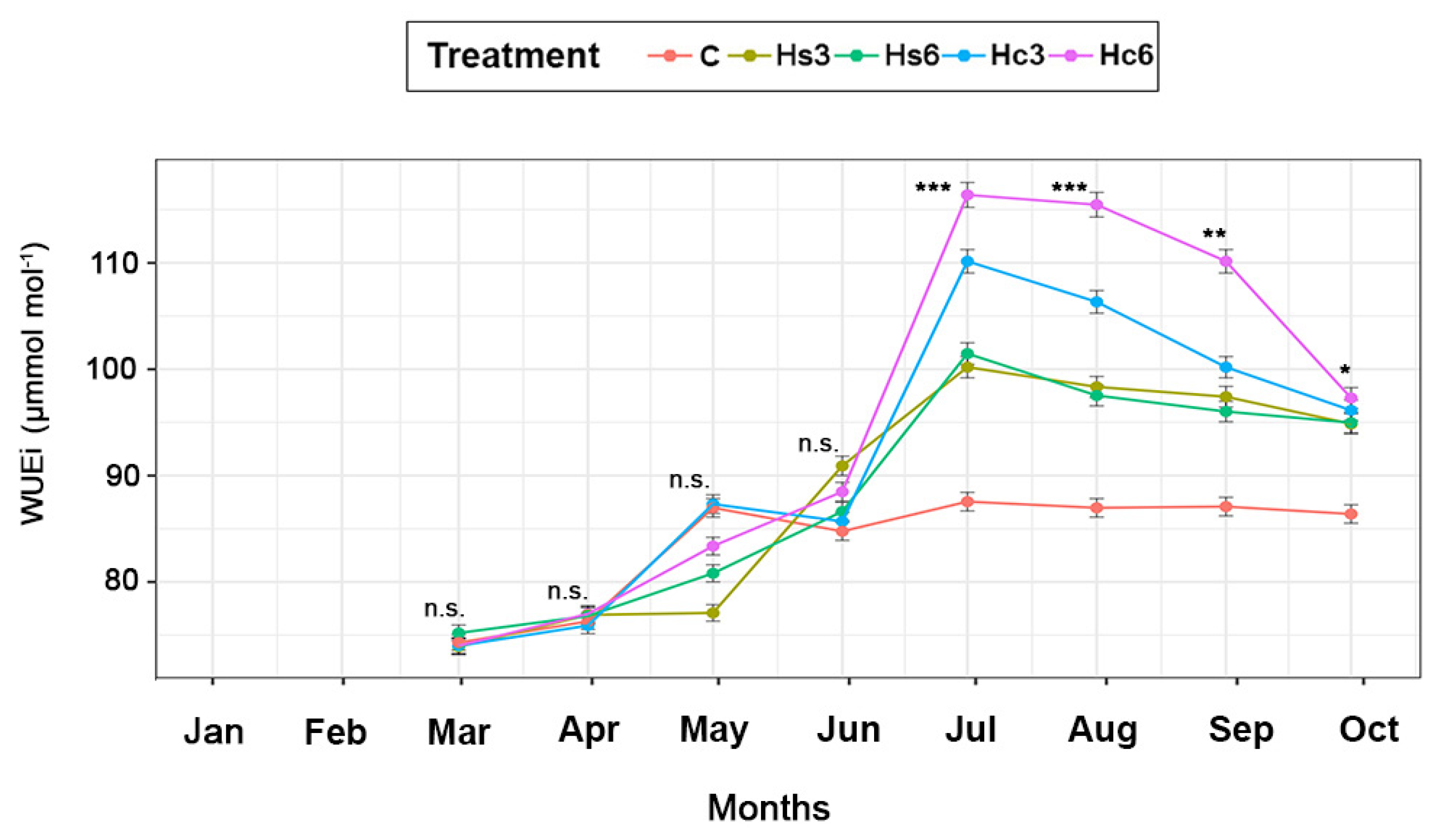 Forests 14 00658 g006