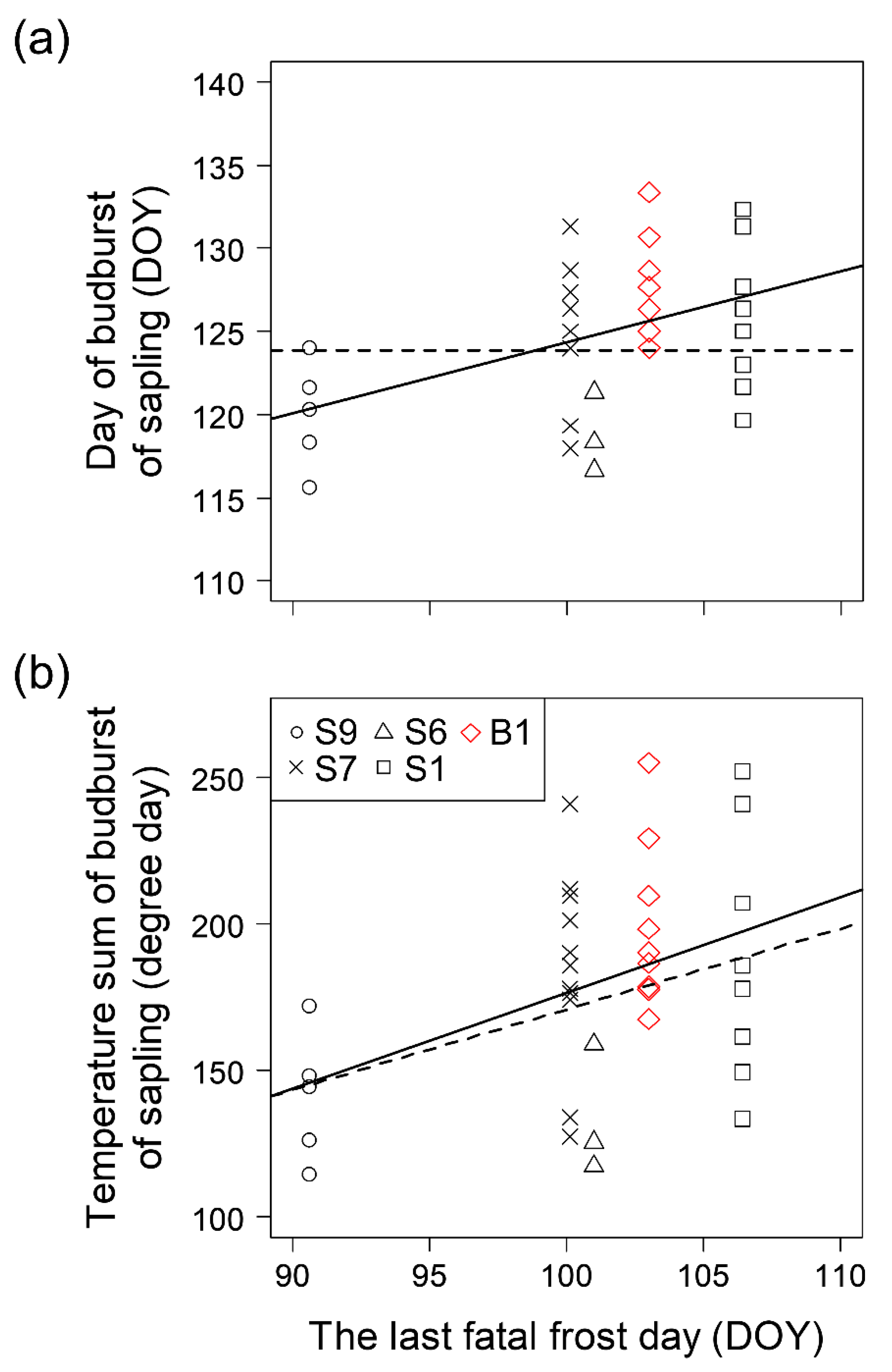 Forests 14 00659 g004 Forests 14 00659 g004