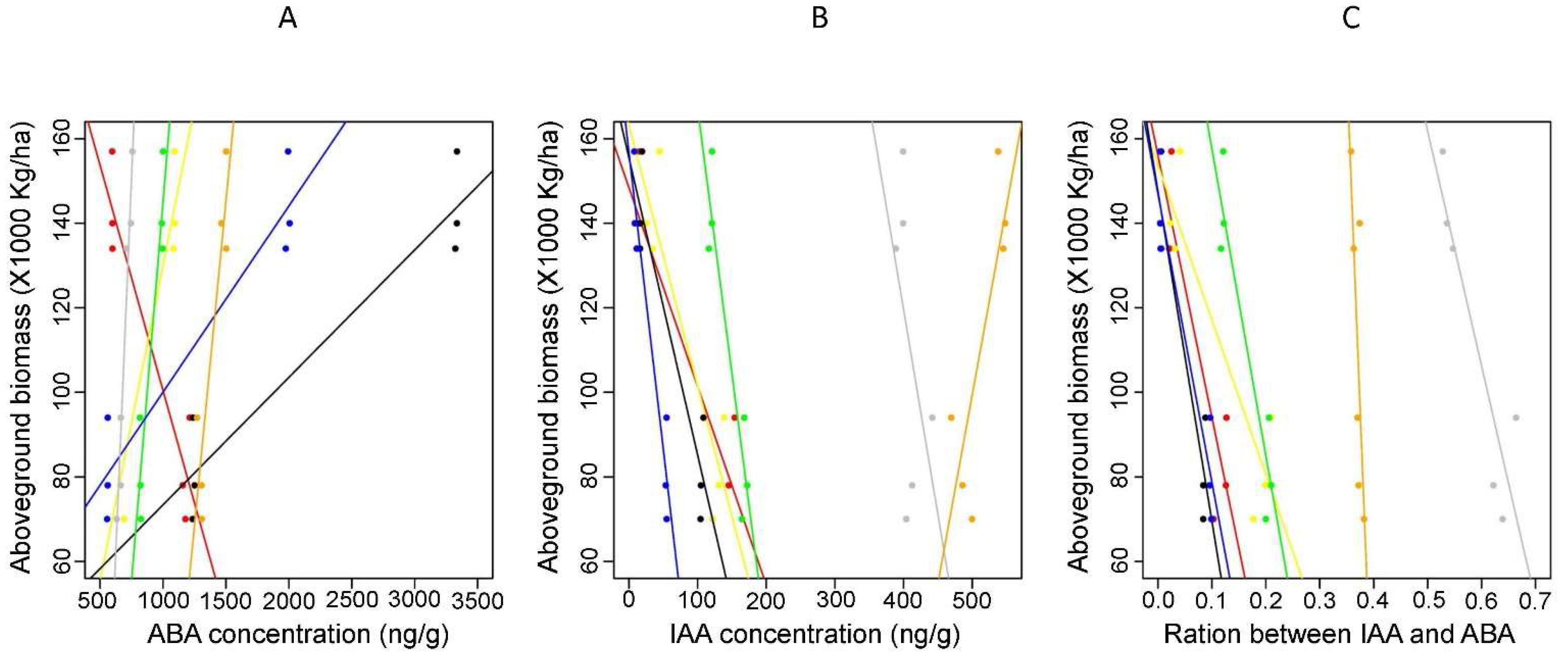 Forests 14 00661 g002