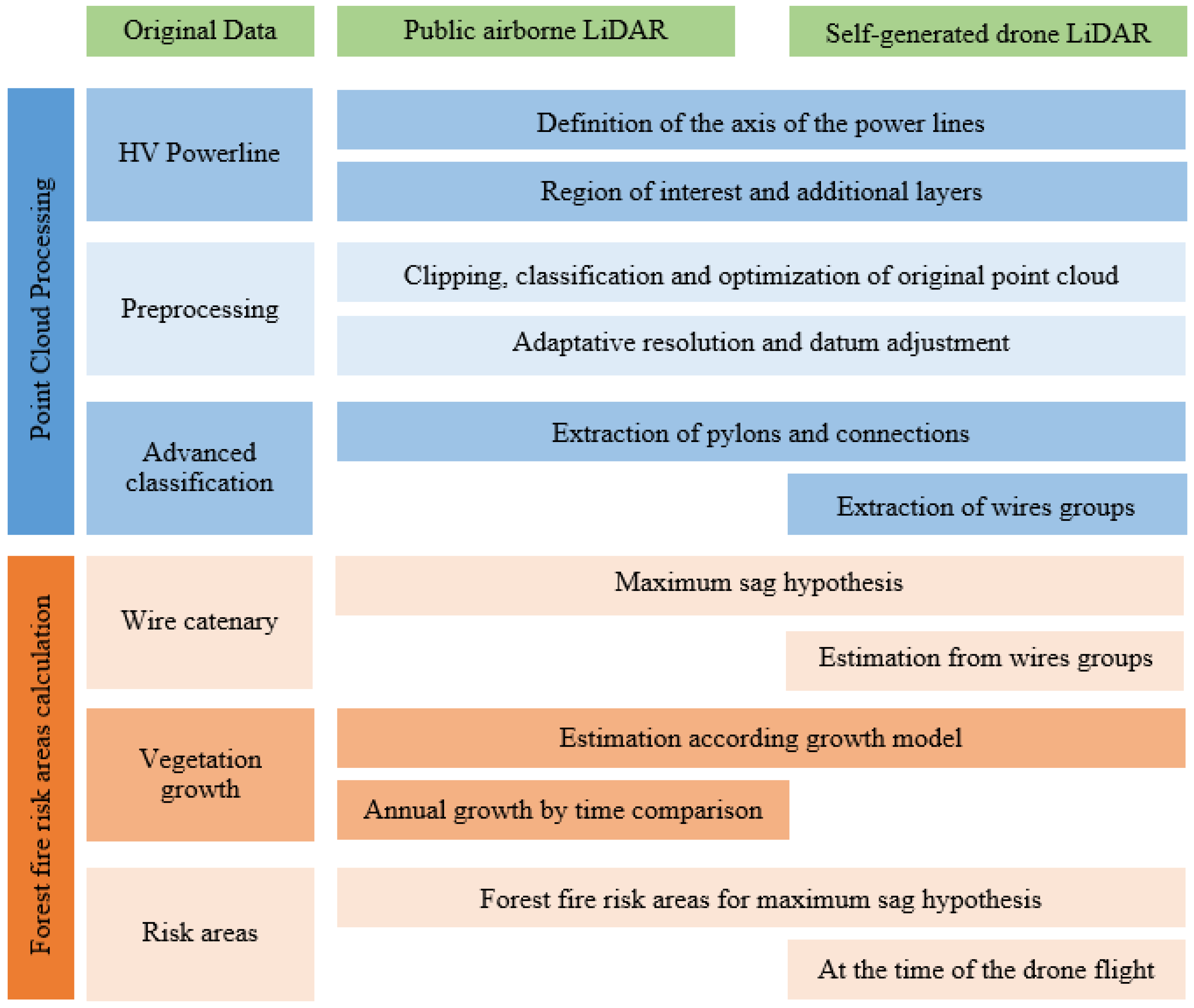 Forests 14 00662 g001 Forests 14 00662 g001
