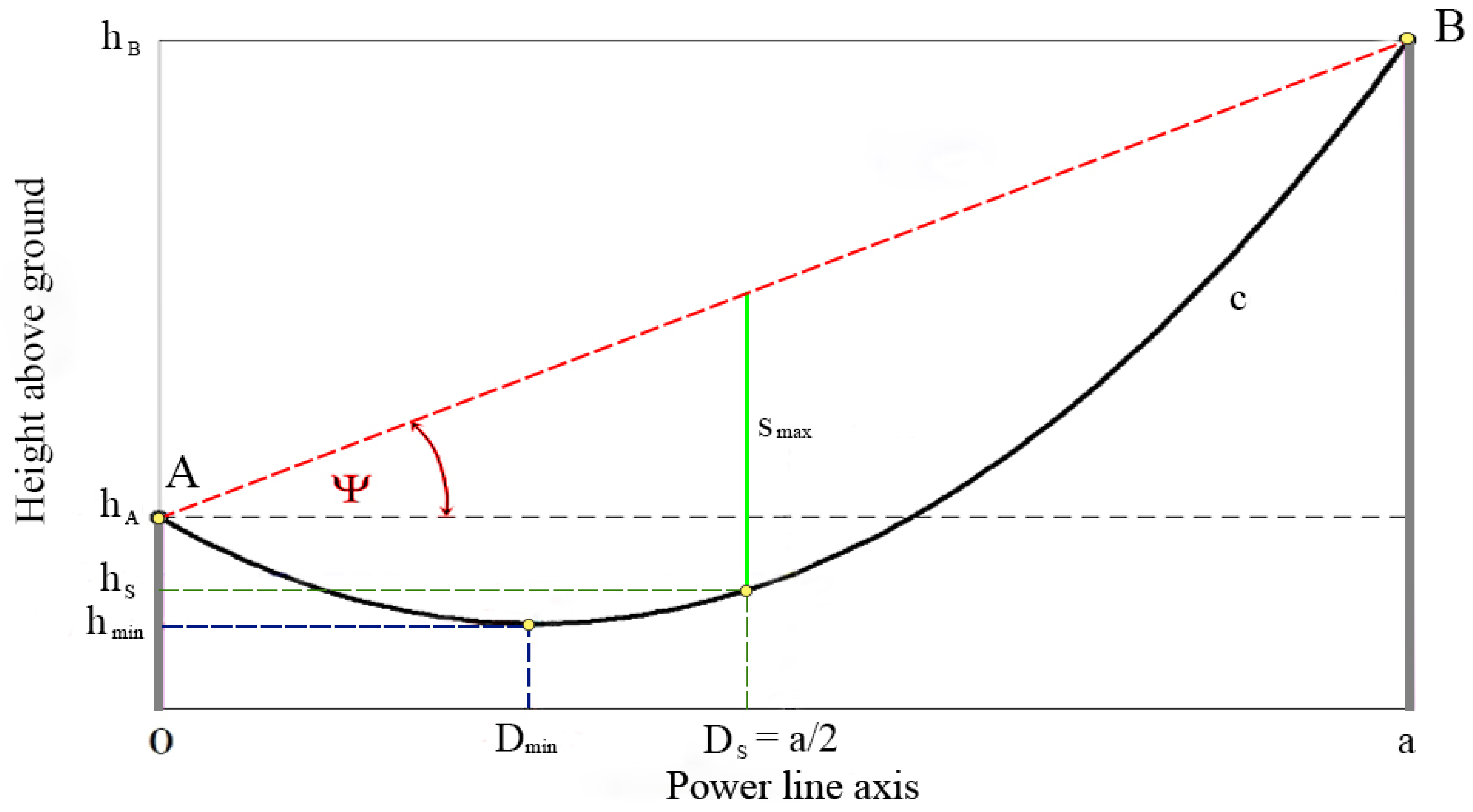 Forests 14 00662 g005 Forests 14 00662 g005