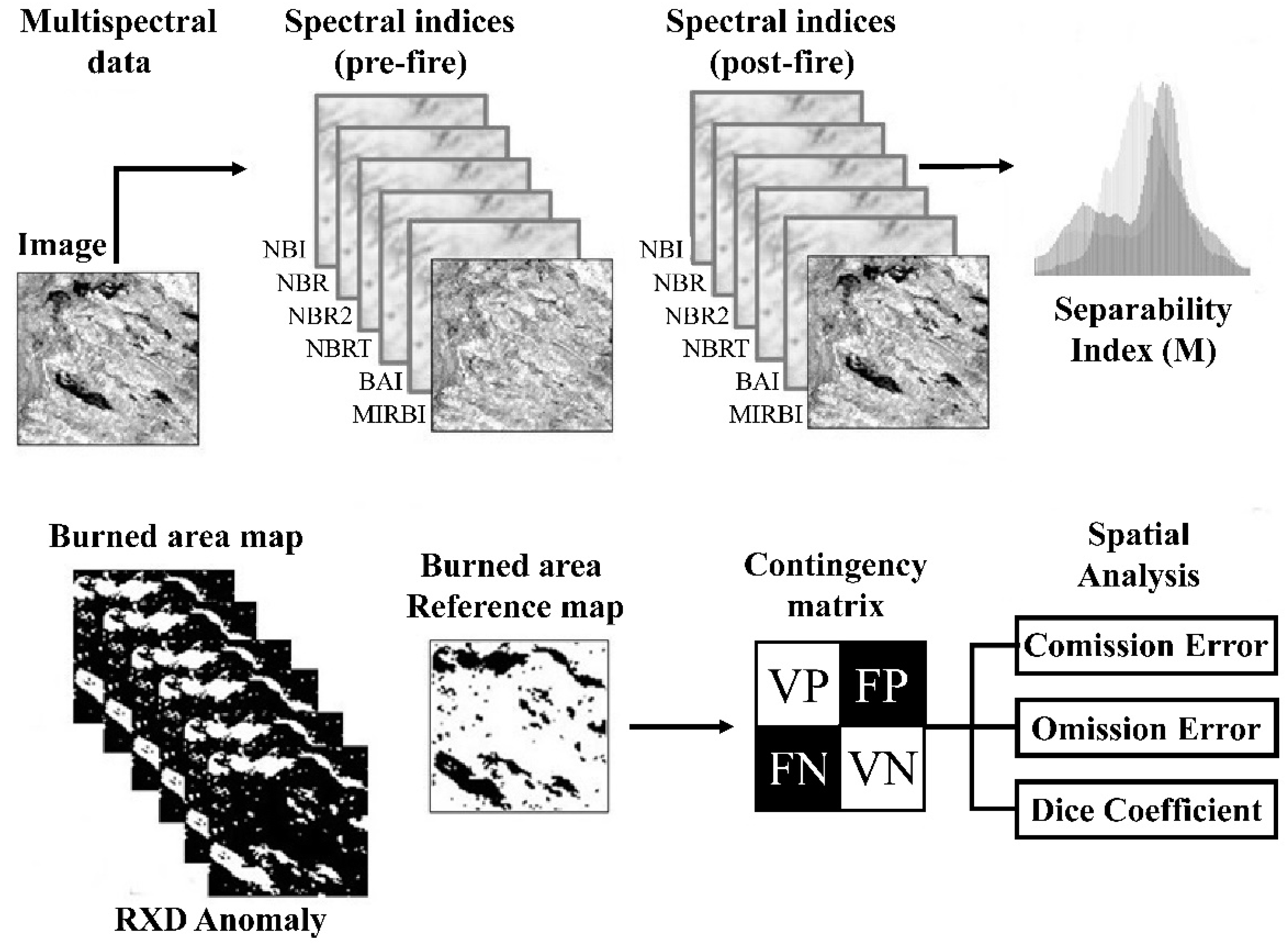 Forests 14 00663 g002
