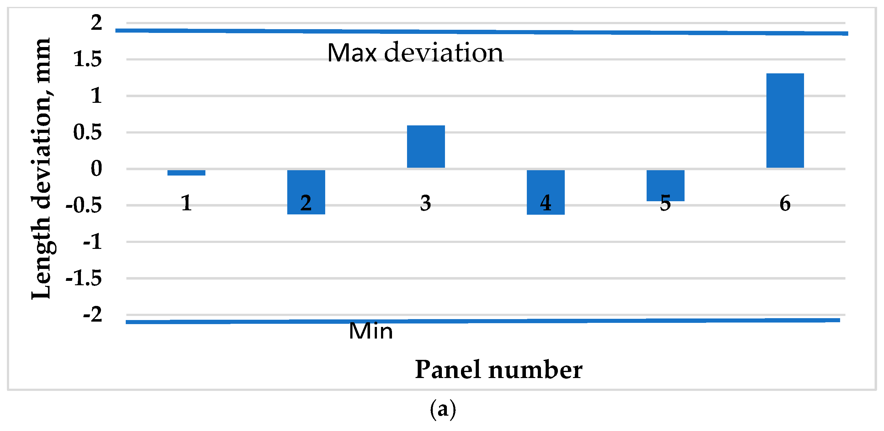 Forests 14 00665 g009a Forests 14 00665 g009a