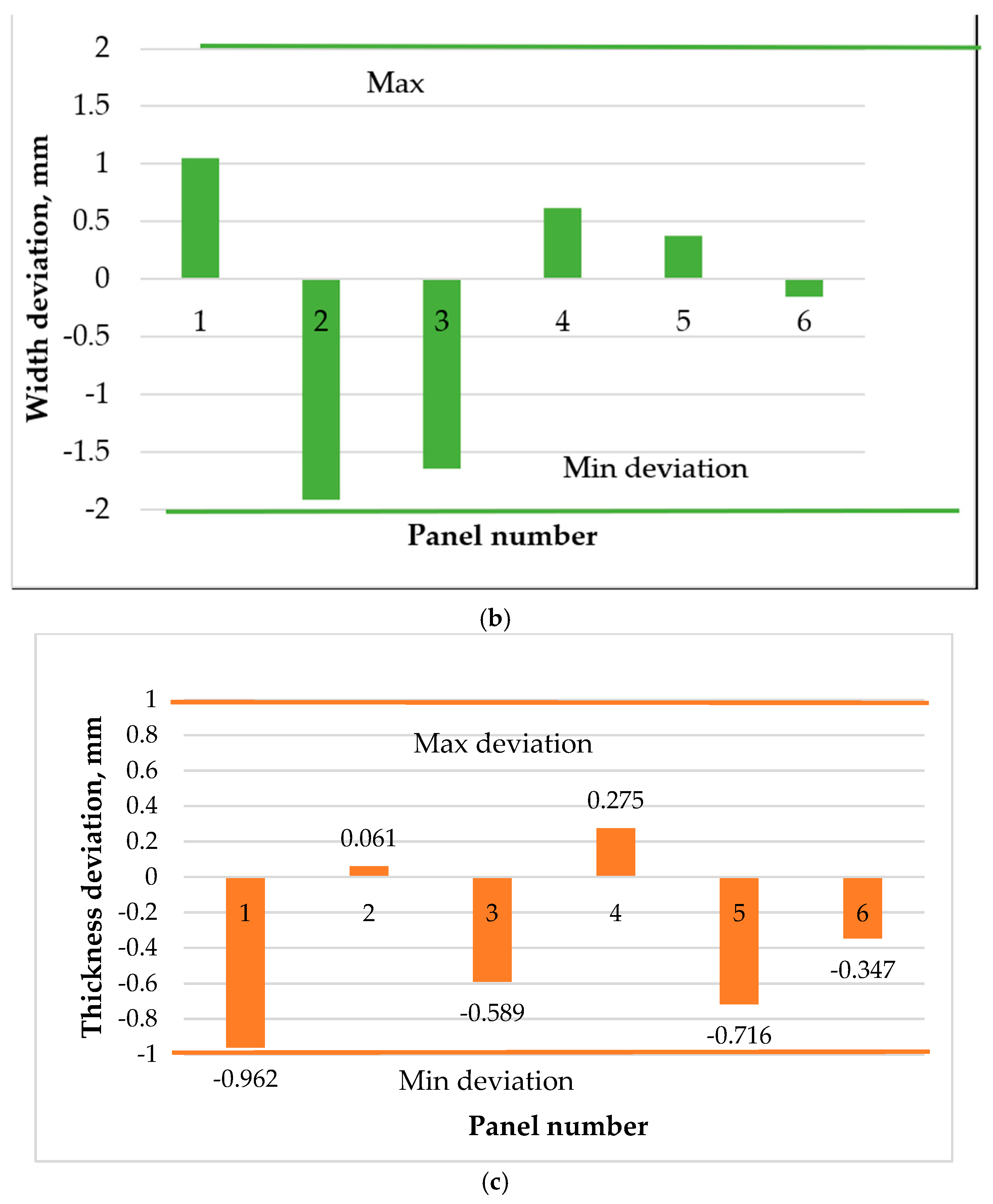 Forests 14 00665 g009b Forests 14 00665 g009b