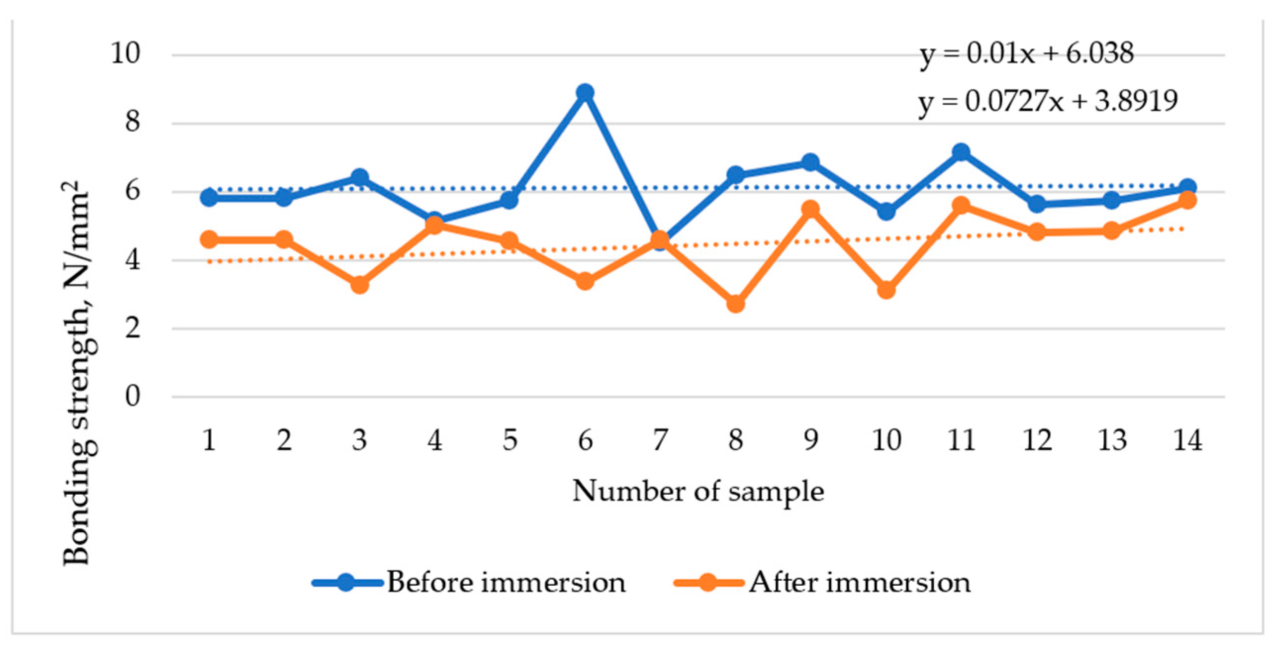 Forests 14 00665 g010 Forests 14 00665 g010